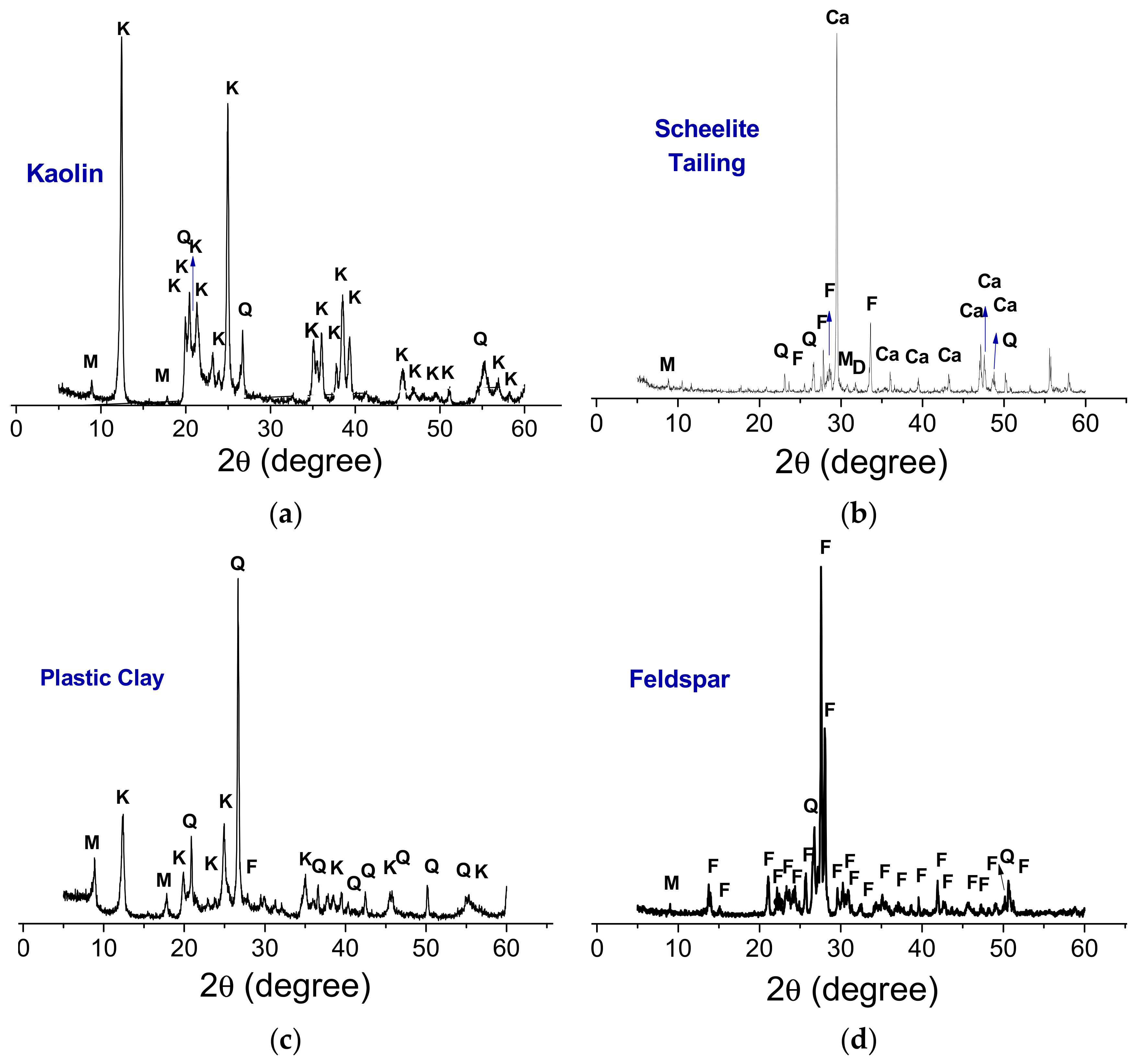 Materials 13 05122 g001 Materials 13 05122 g001