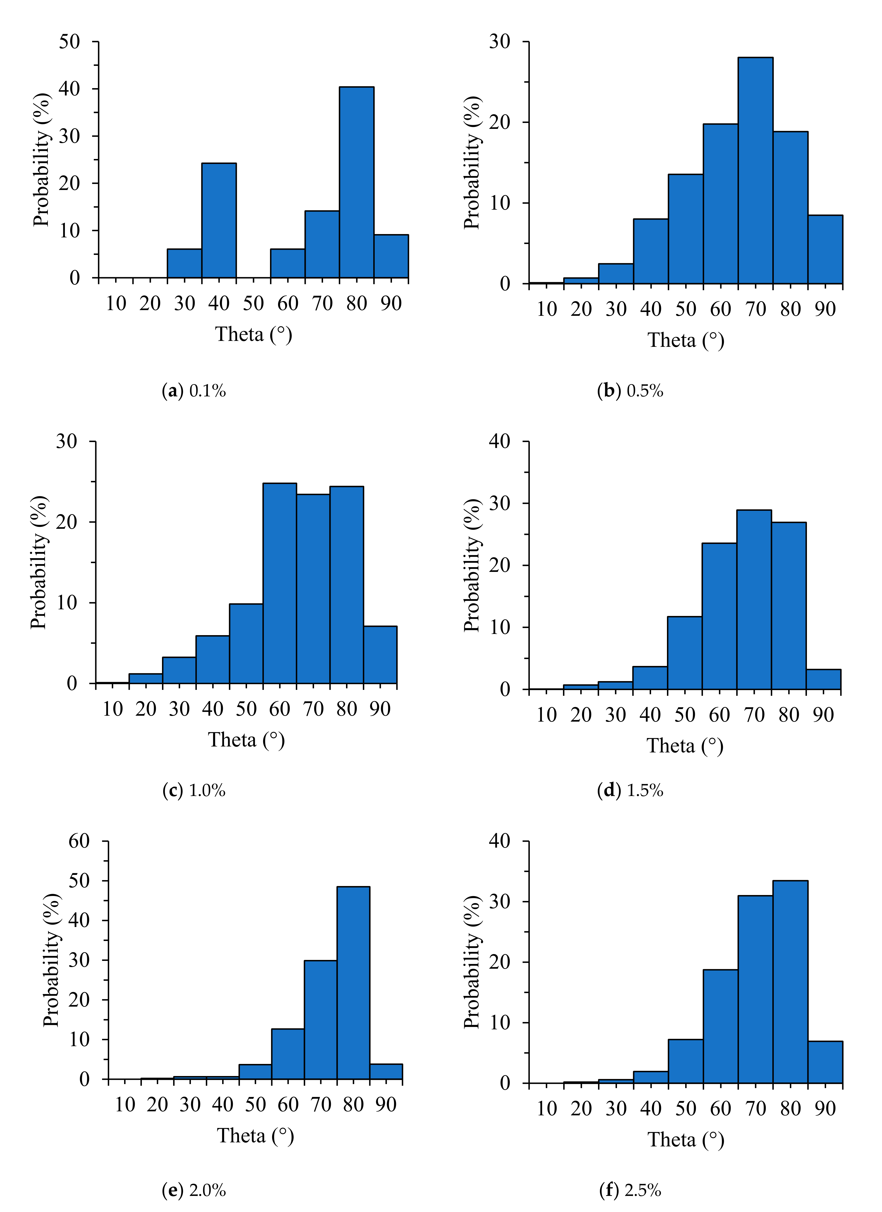 Materials 13 05125 g008 Materials 13 05125 g008