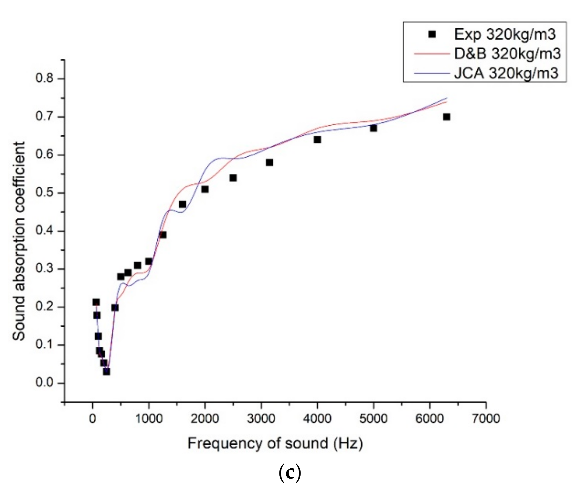 Materials 13 05126 g006b