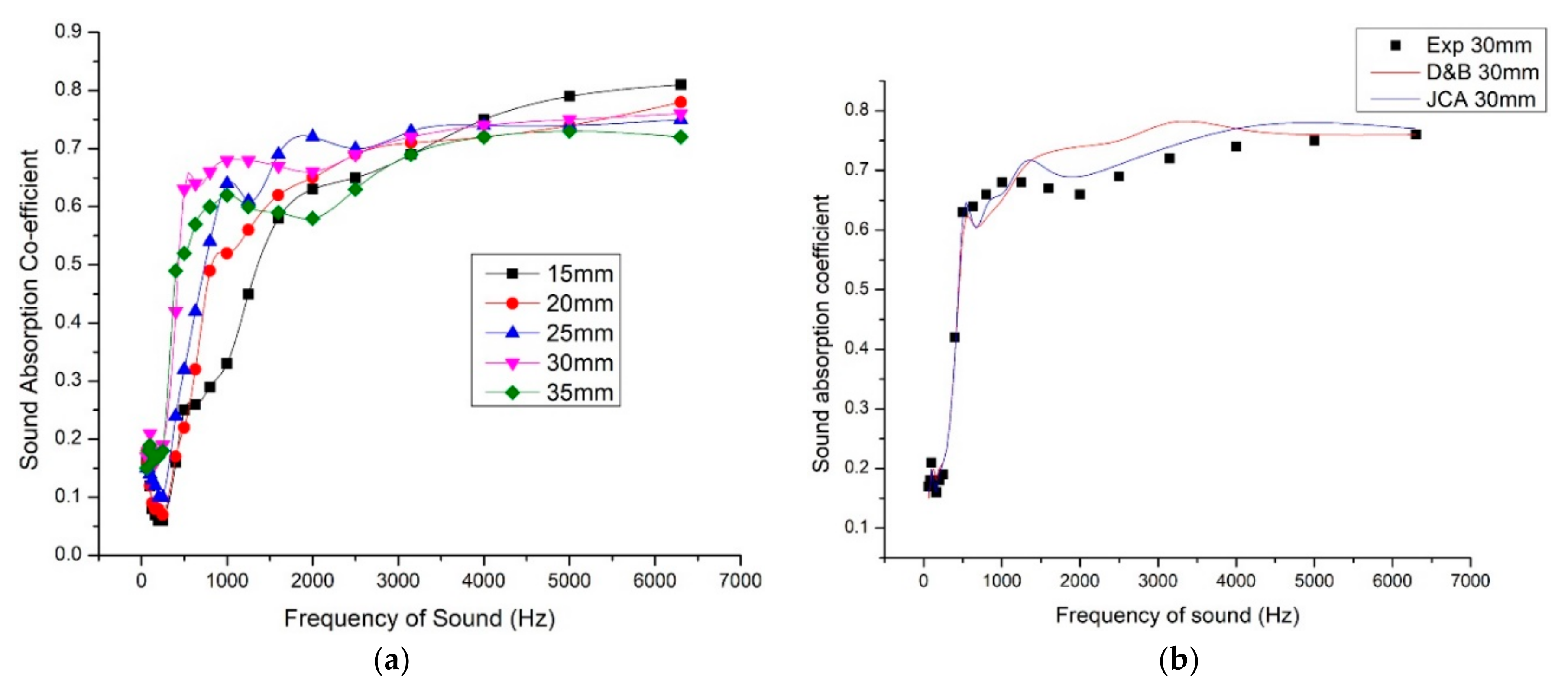 Materials 13 05126 g007