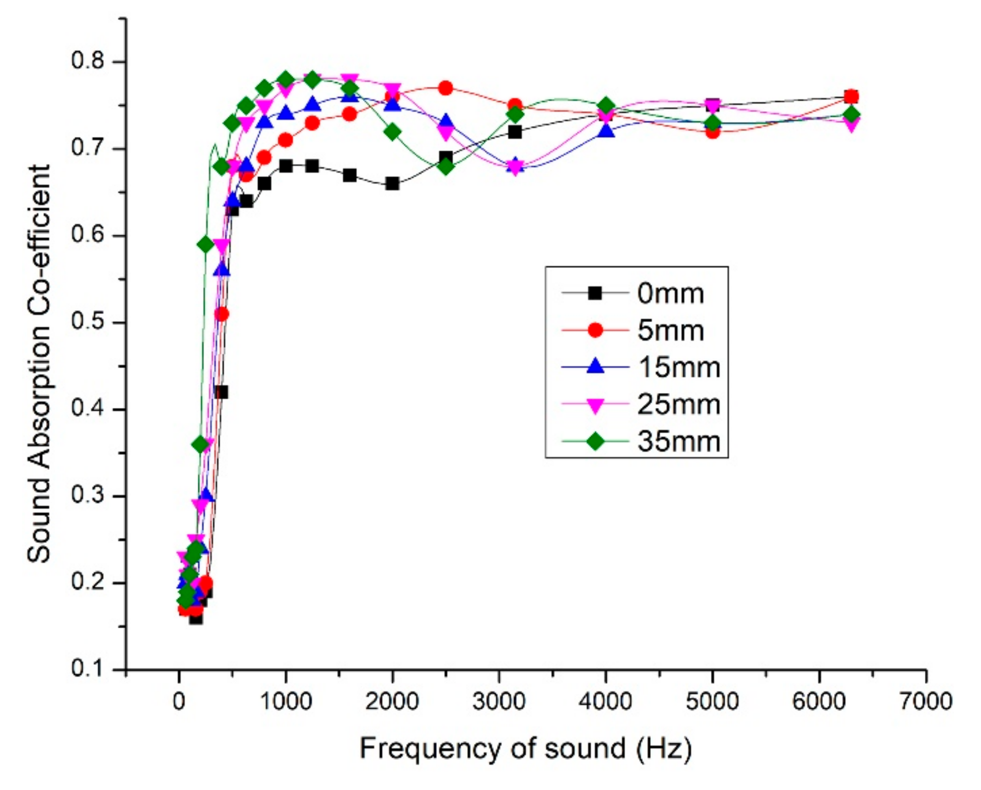 Materials 13 05126 g008