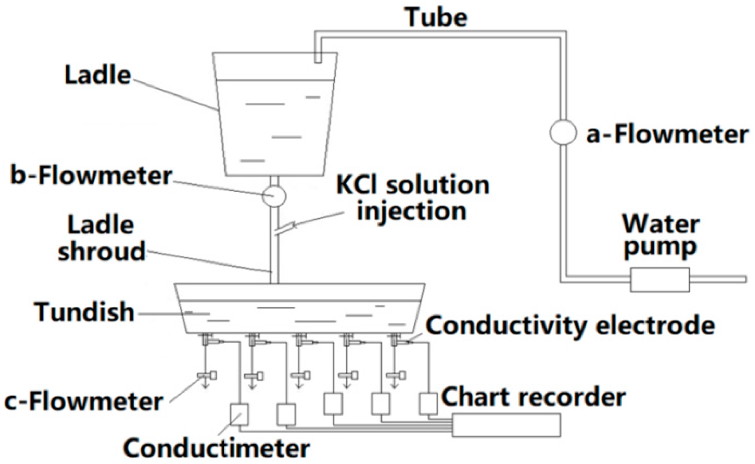 Materials 13 05129 g002