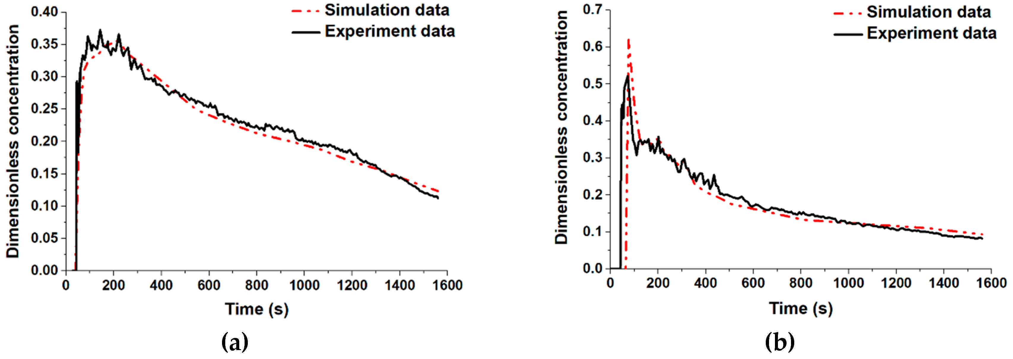 Materials 13 05129 g004