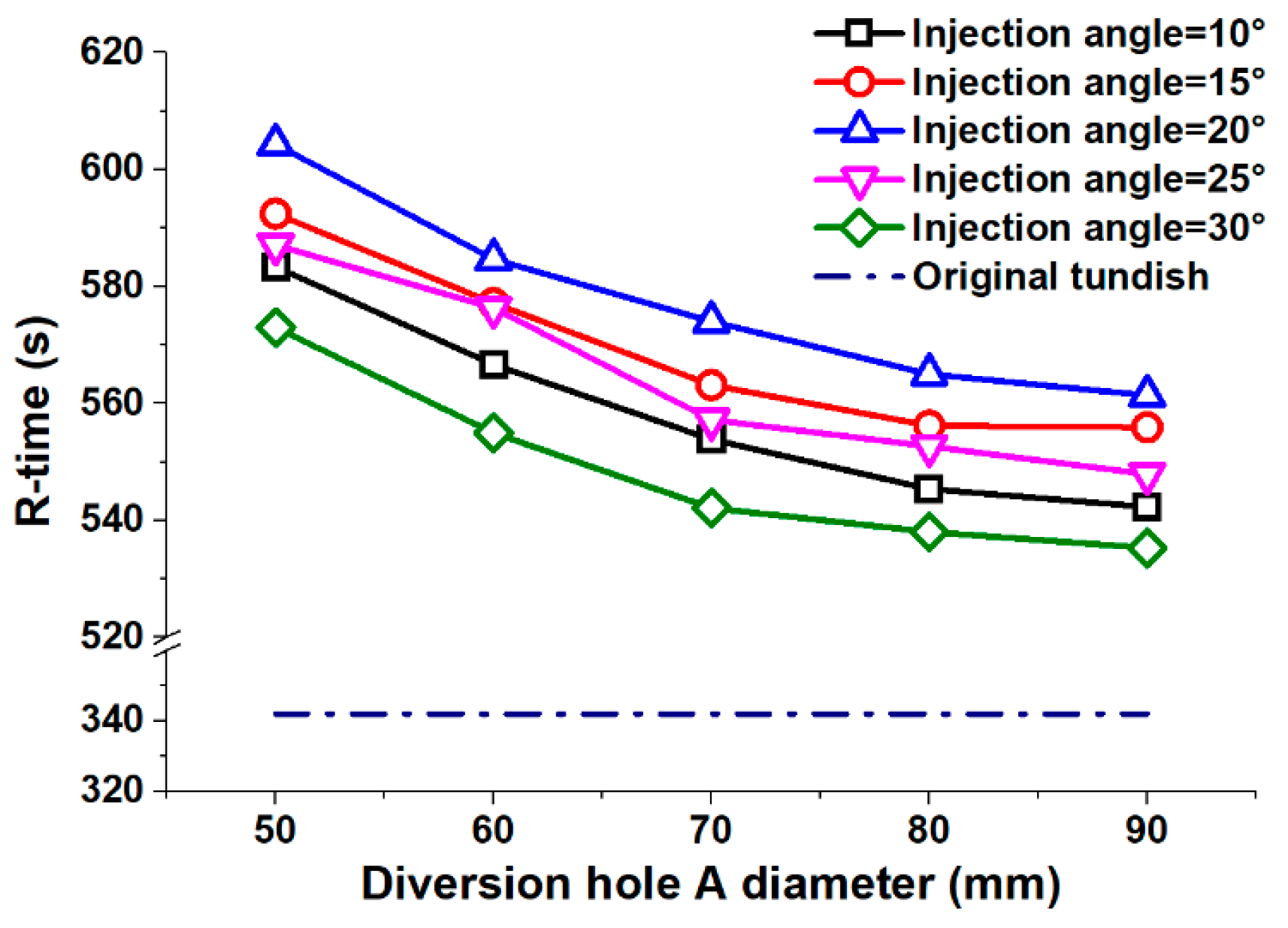 Materials 13 05129 g005