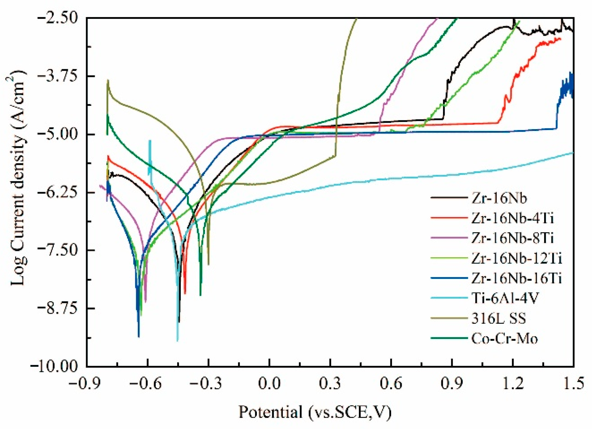 Materials 13 05130 g007
