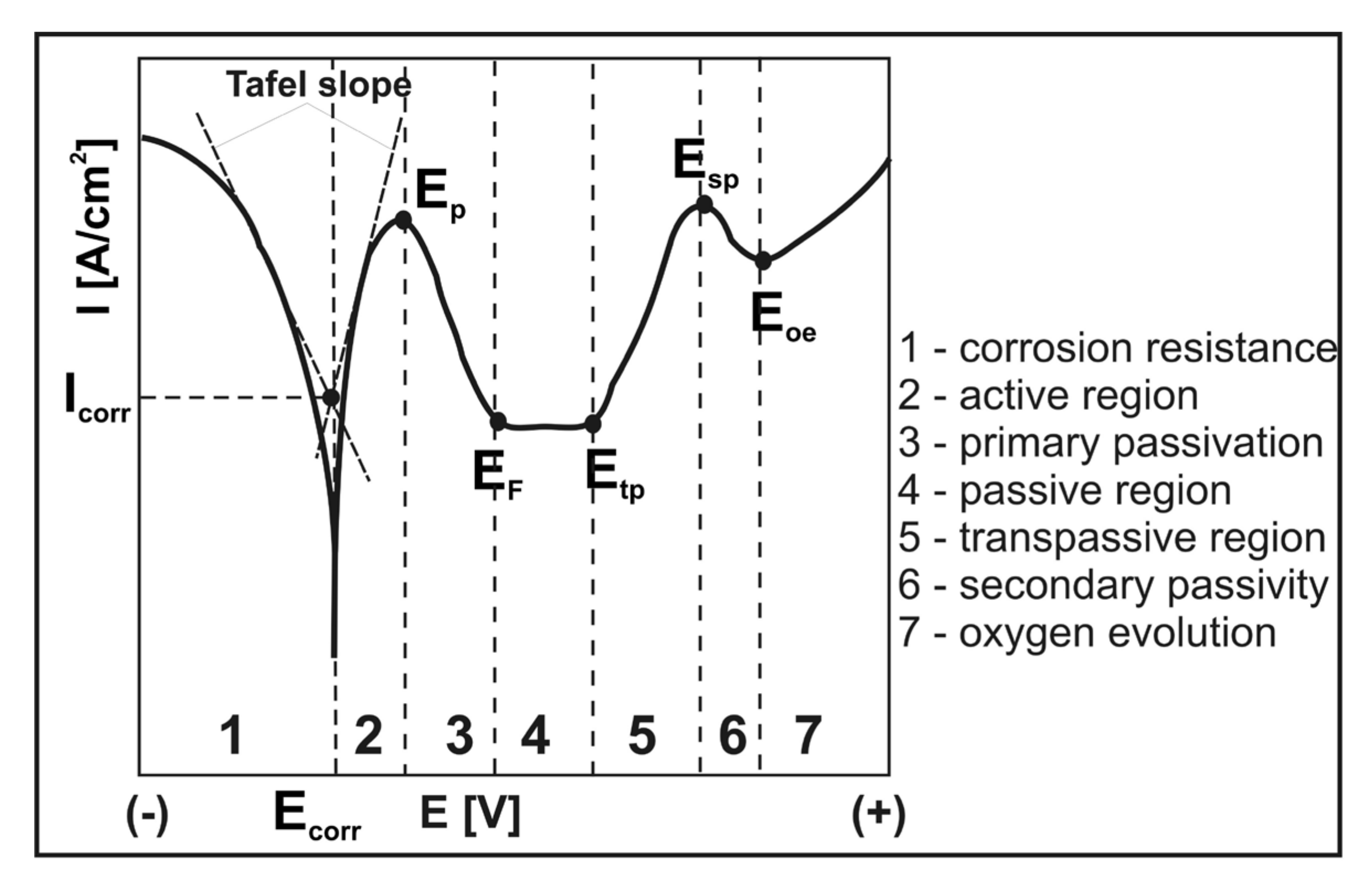 Materials 13 05131 g001