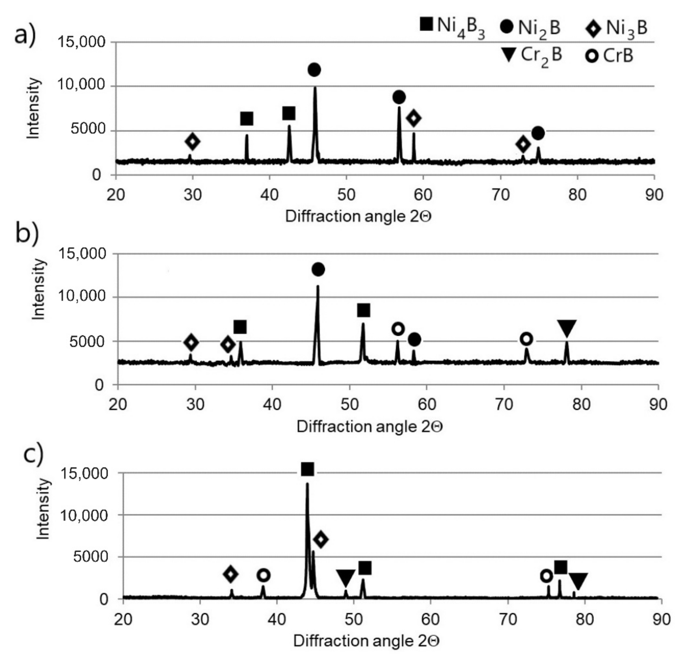 Materials 13 05131 g003