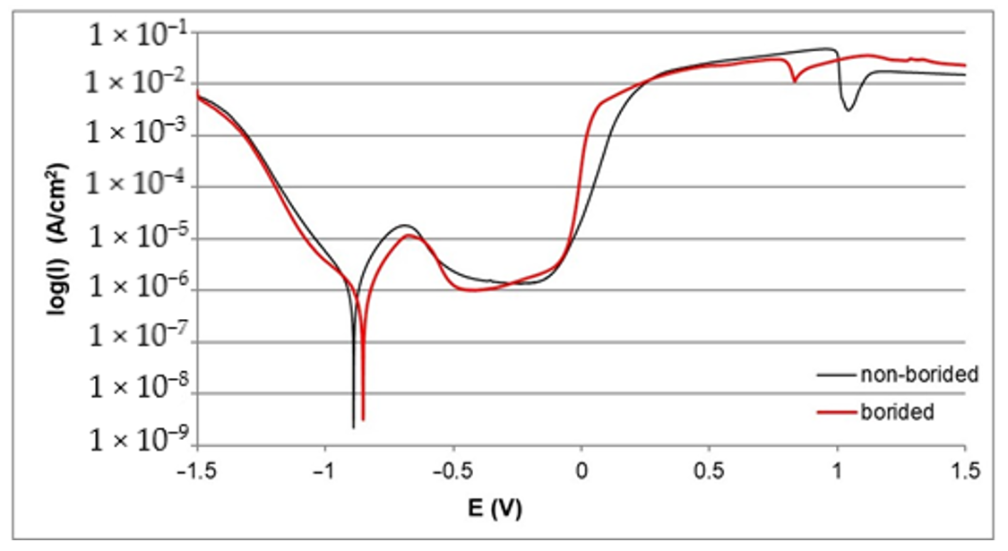 Materials 13 05131 g004