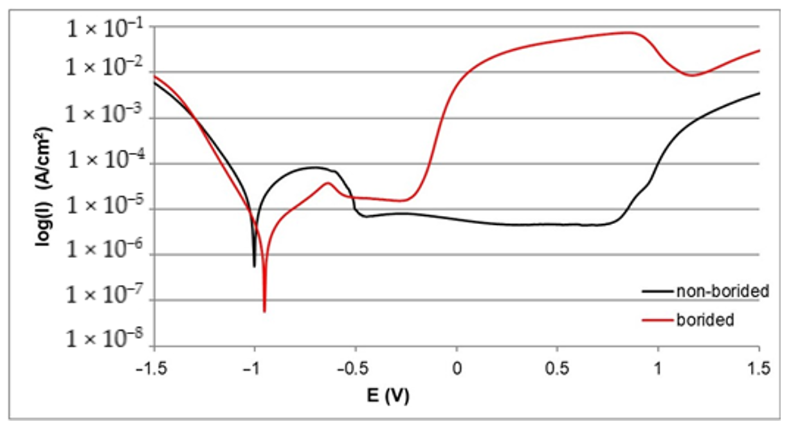 Materials 13 05131 g005