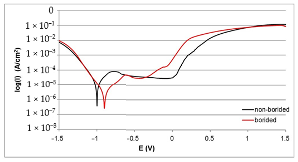 Materials 13 05131 g006