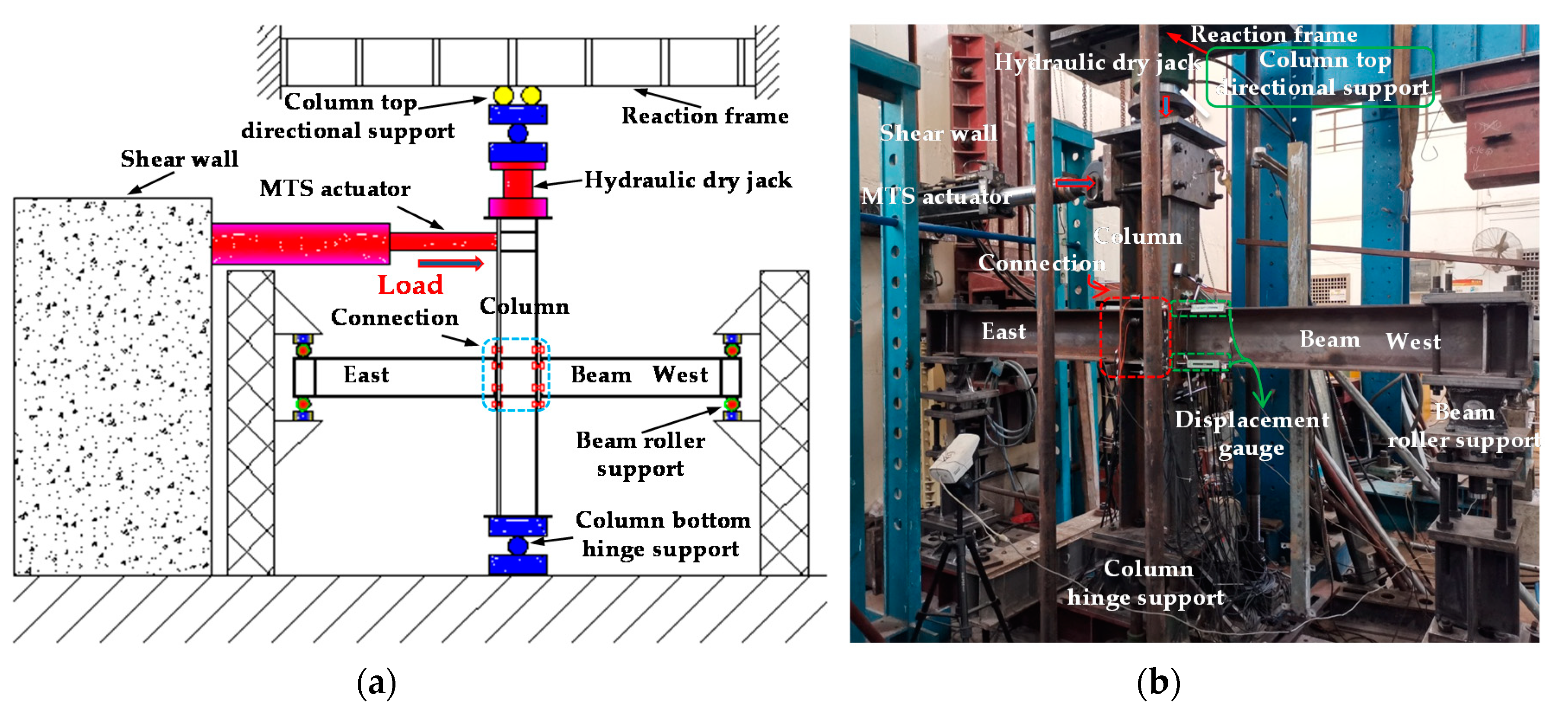 Materials Free Full Text Parametric Analysis And Stiffness Investigation Of Extended End Plate Connection Html