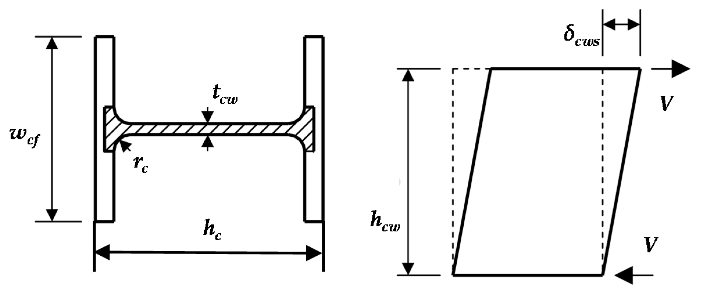 Materials Free Full Text Parametric Analysis And Stiffness Investigation Of Extended End Plate Connection Html