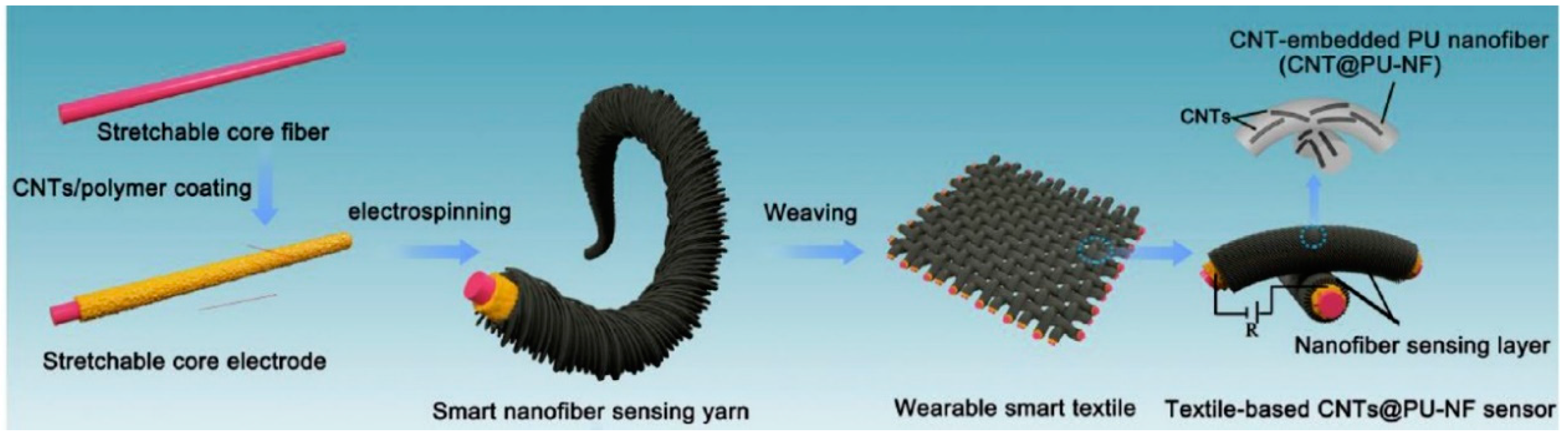 Materials 13 05134 g003 Materials 13 05134 g003