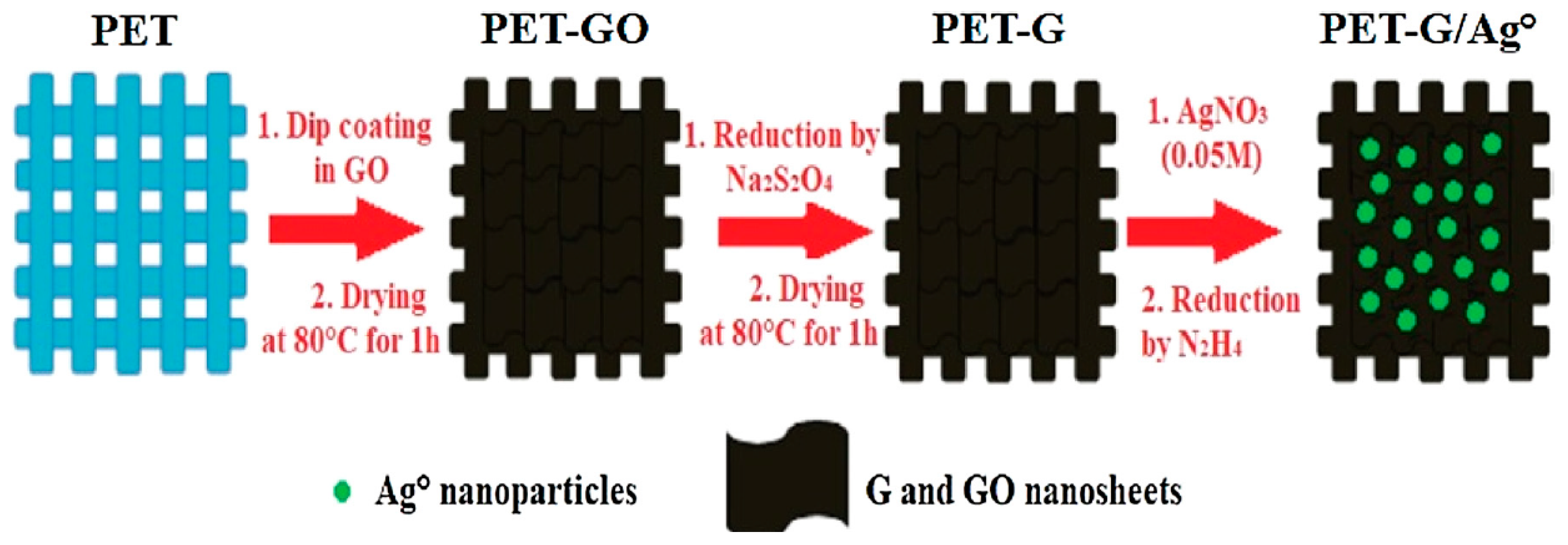 Materials 13 05134 g006 Materials 13 05134 g006