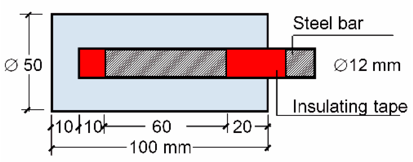 Materials 13 05135 g003 Materials 13 05135 g003