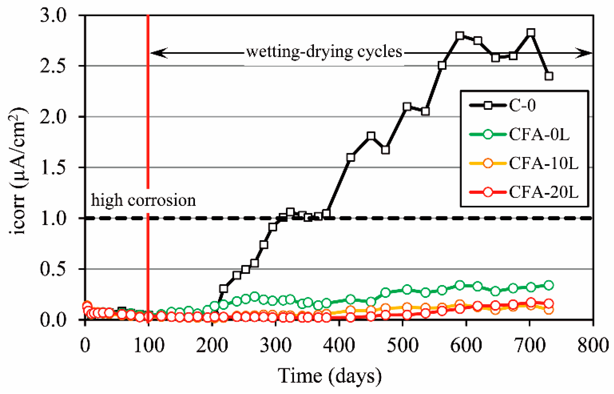 Materials 13 05135 g012 Materials 13 05135 g012