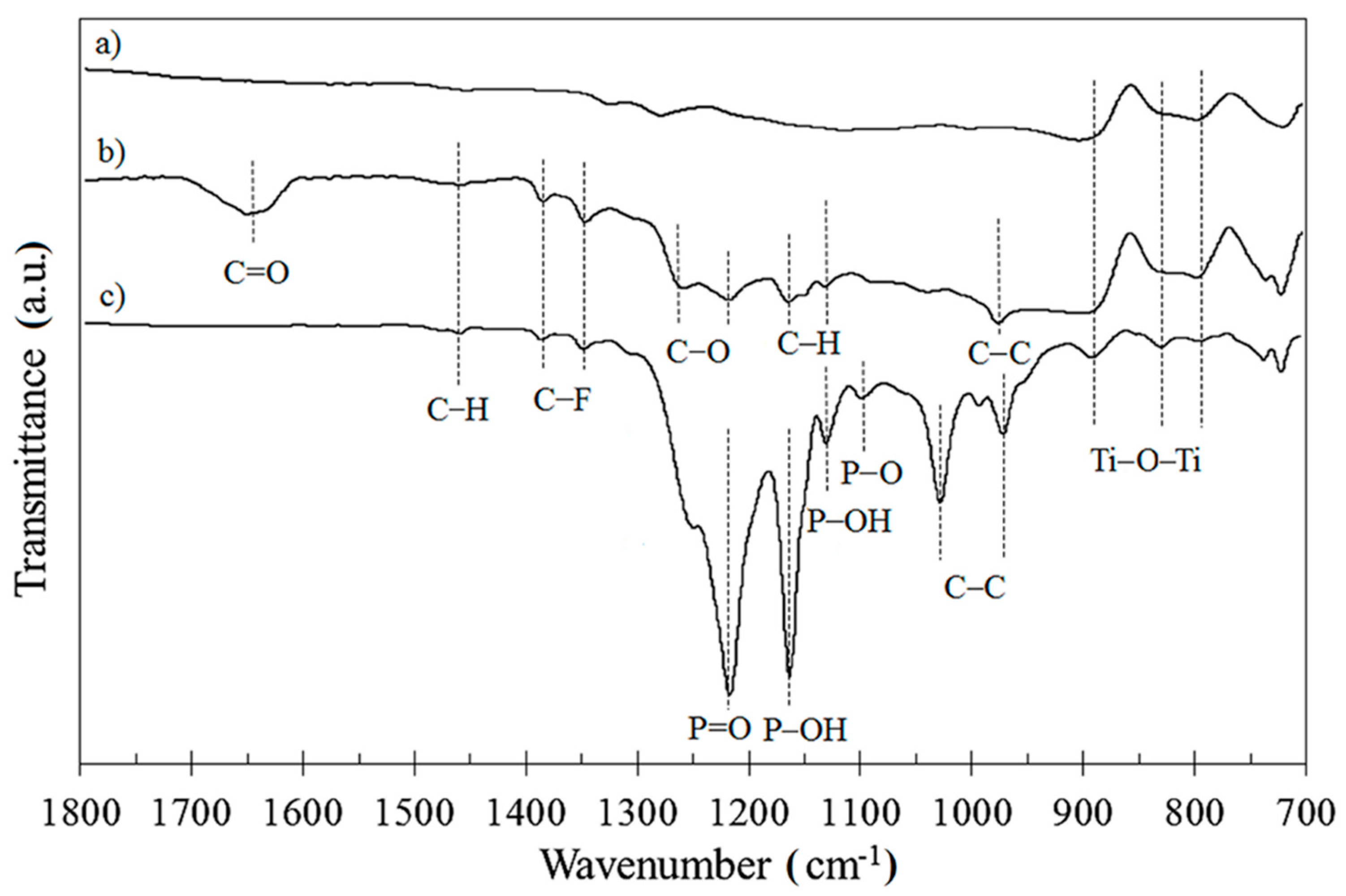 Materials 13 05137 g004