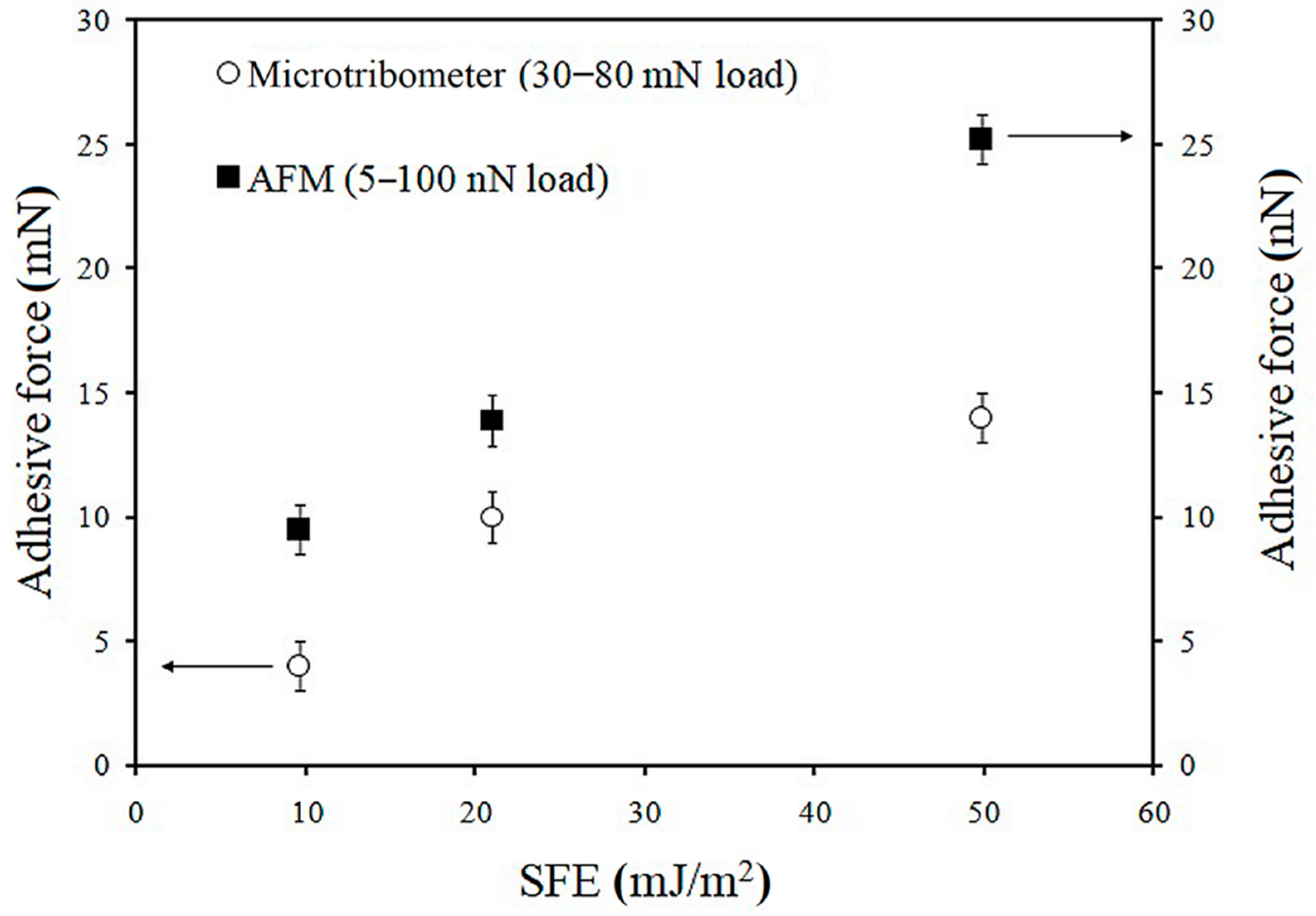 Materials 13 05137 g008