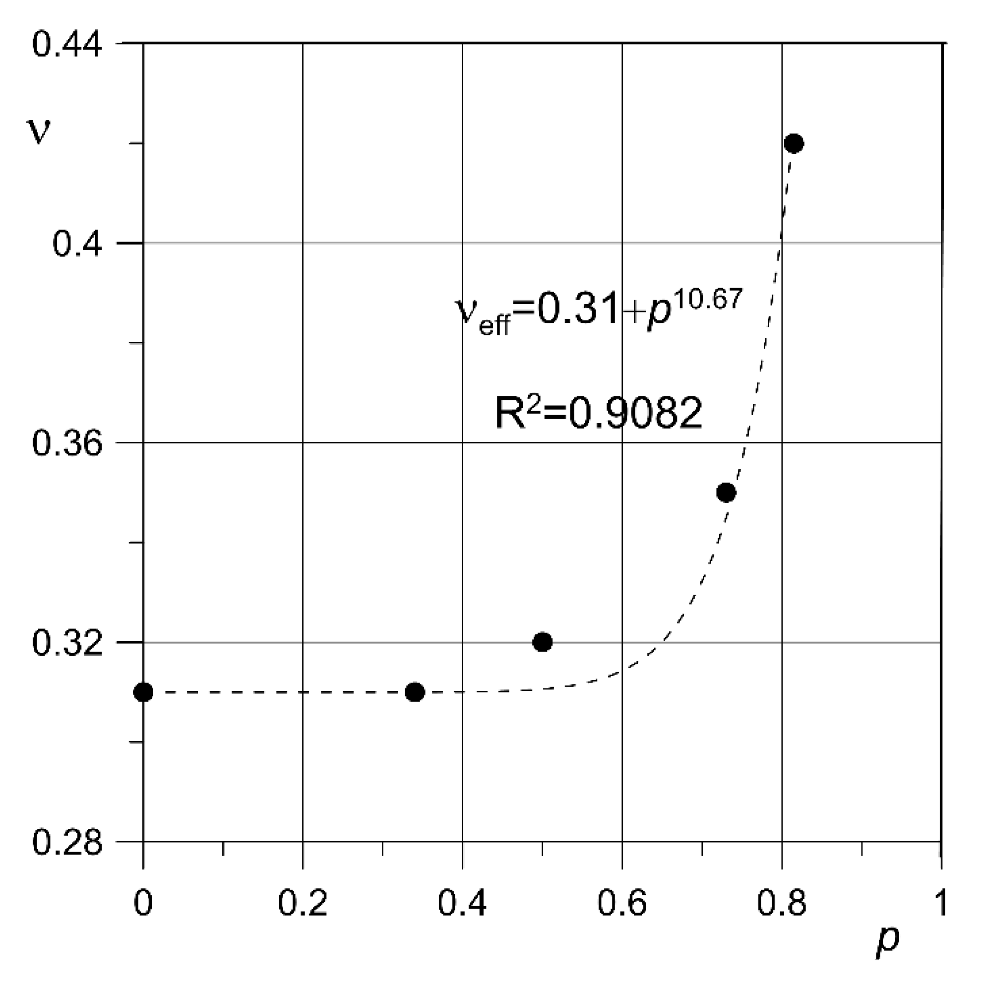 Materials 13 05138 g009