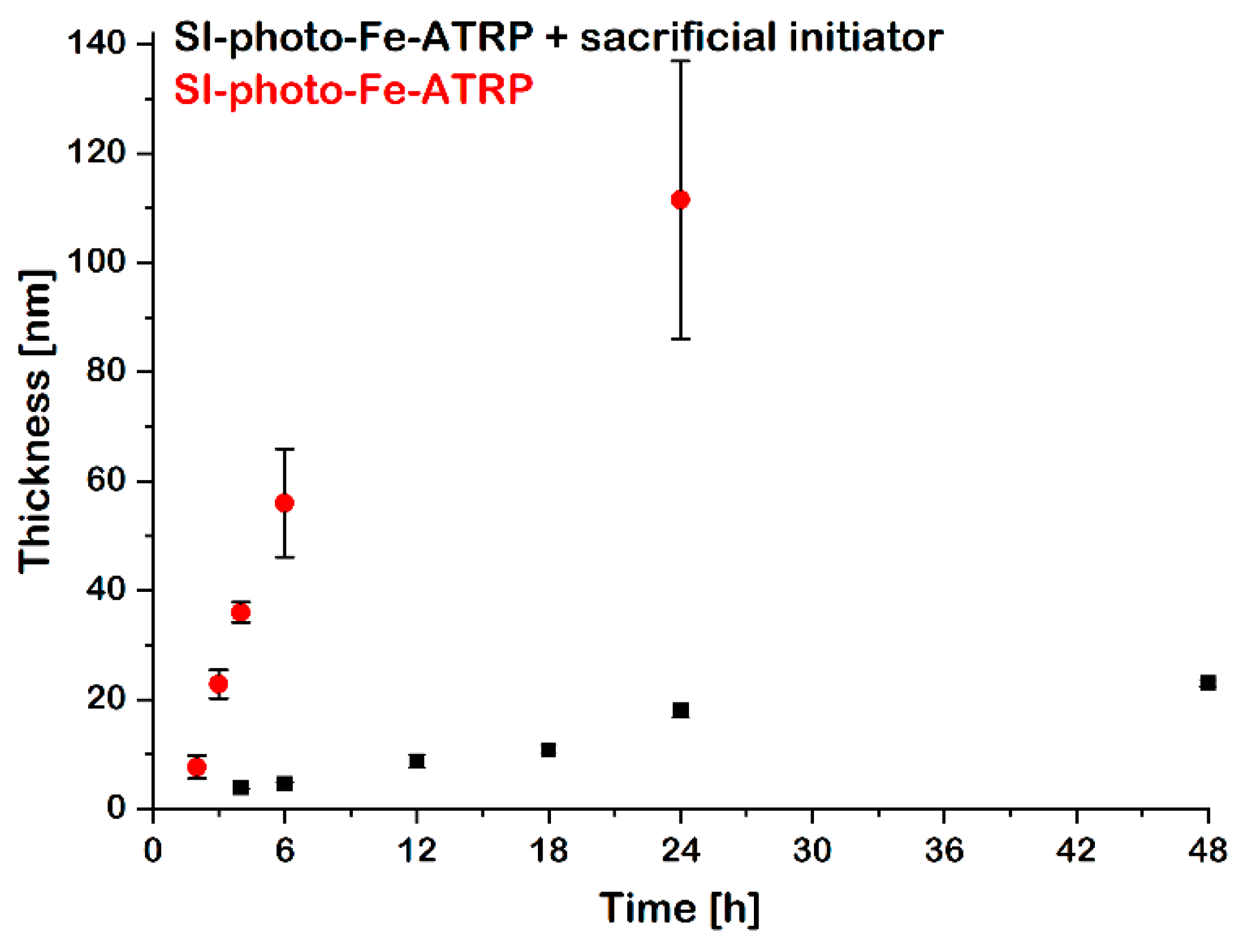 Materials 13 05139 g007 Materials 13 05139 g007