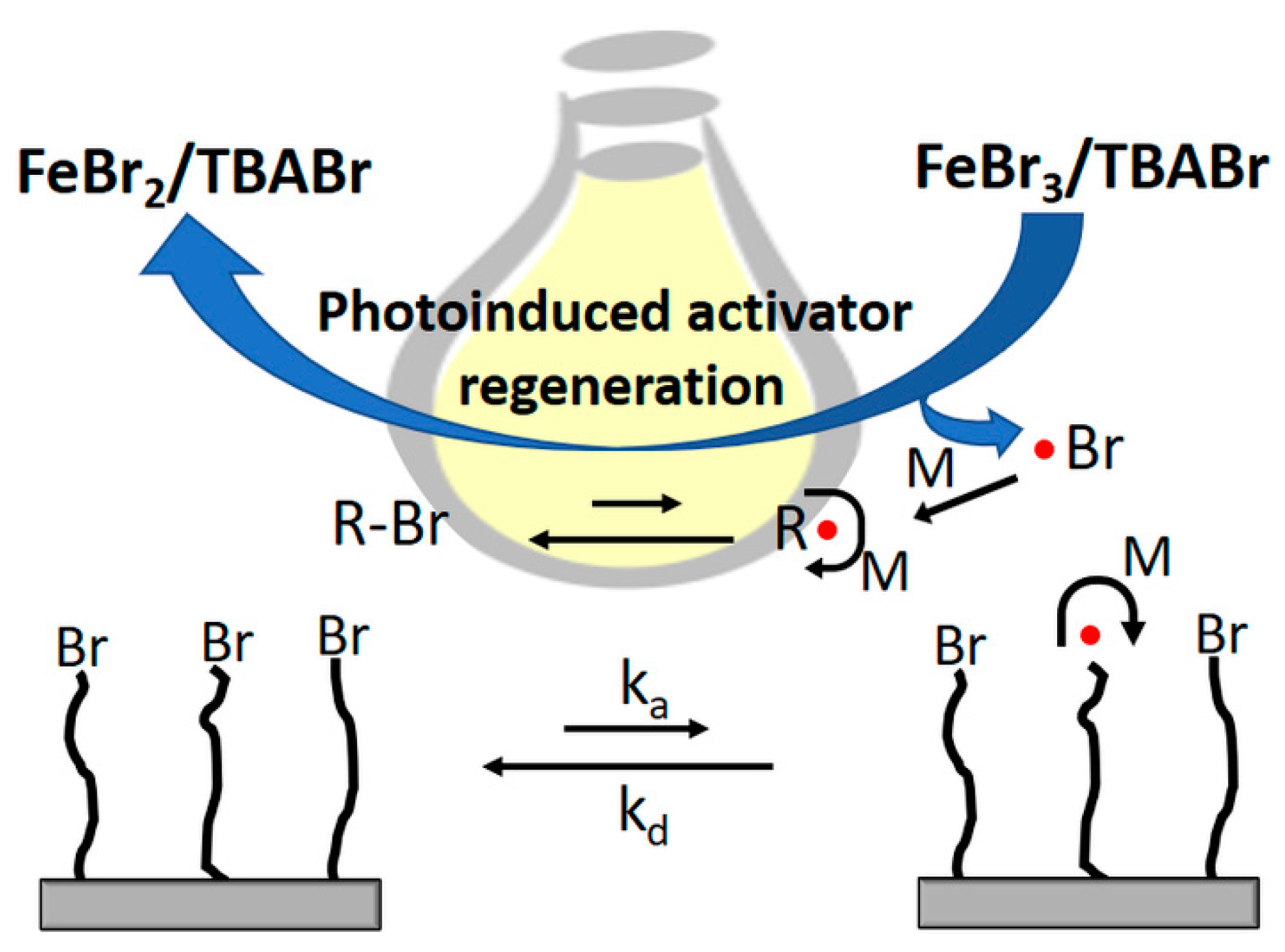 Materials 13 05139 sch003 Materials 13 05139 sch003