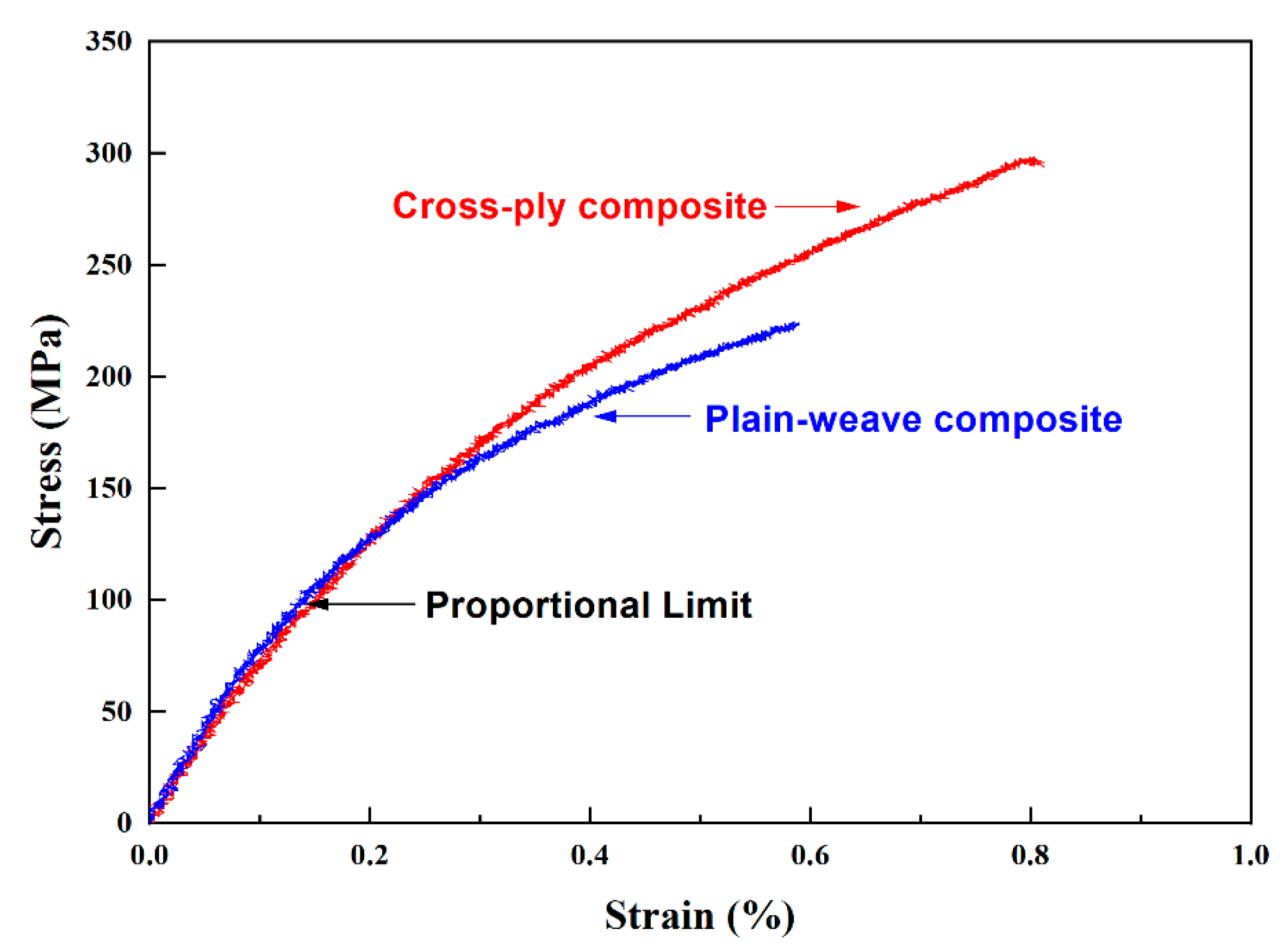 Materials 13 05141 g007