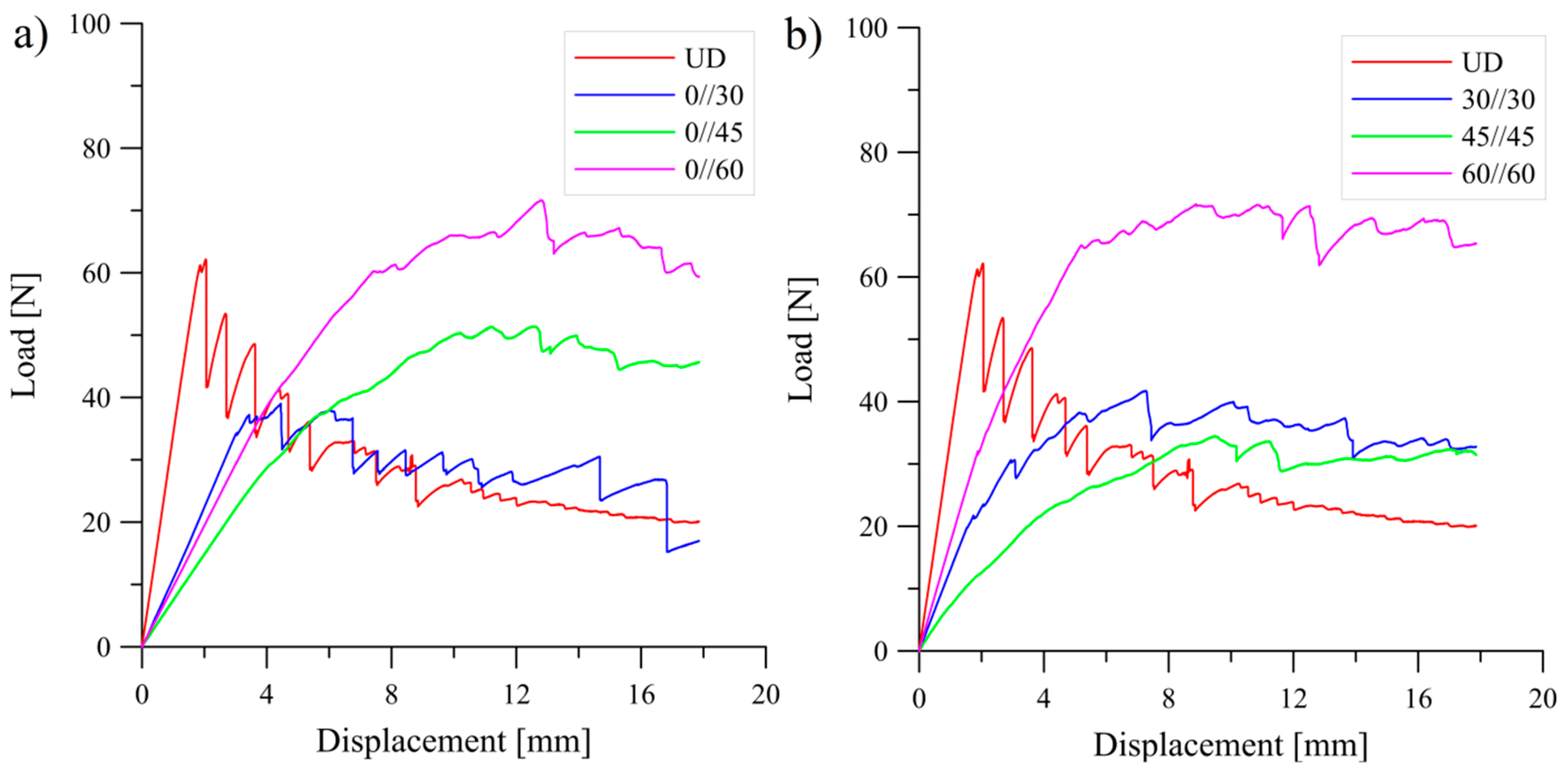 Materials 13 05146 g003