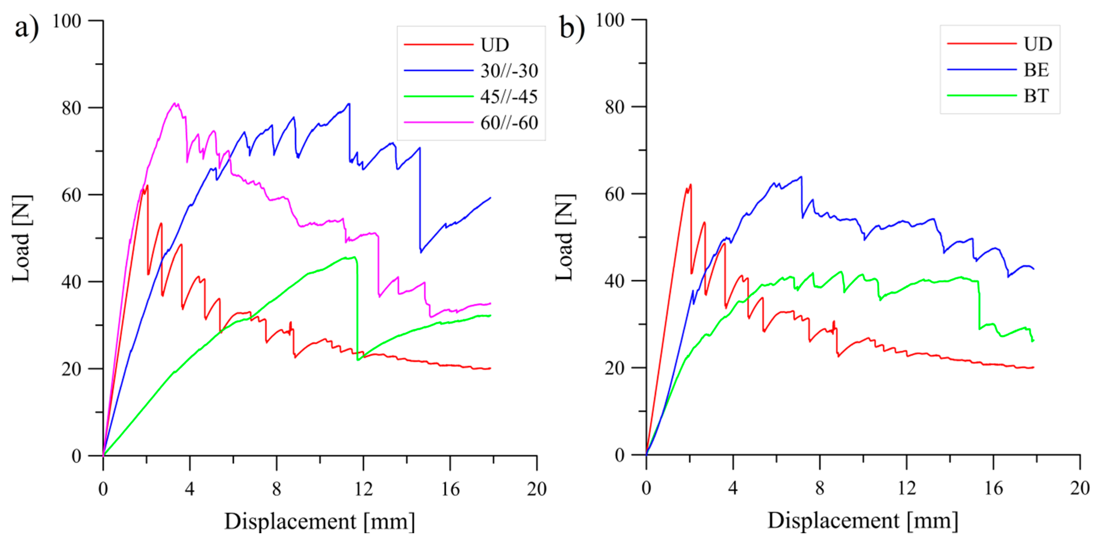 Materials 13 05146 g004