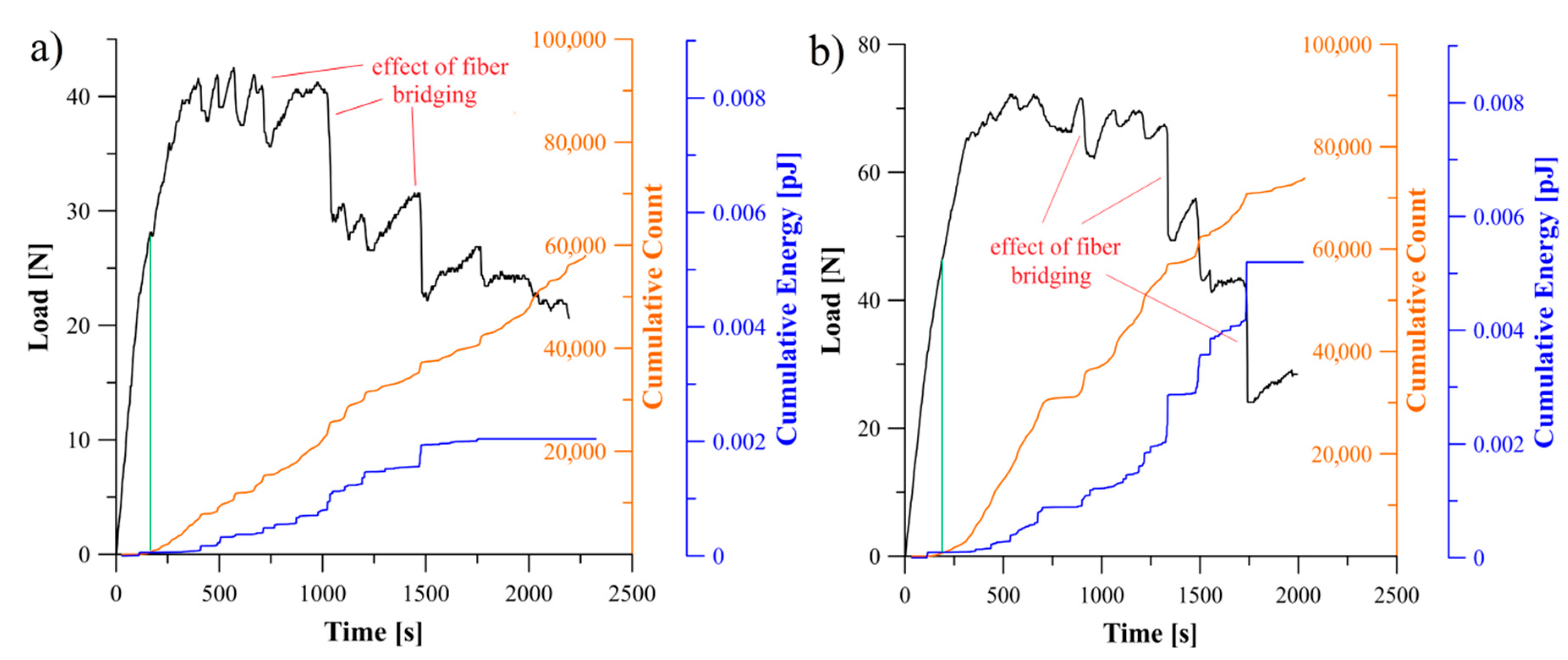 Materials 13 05146 g005