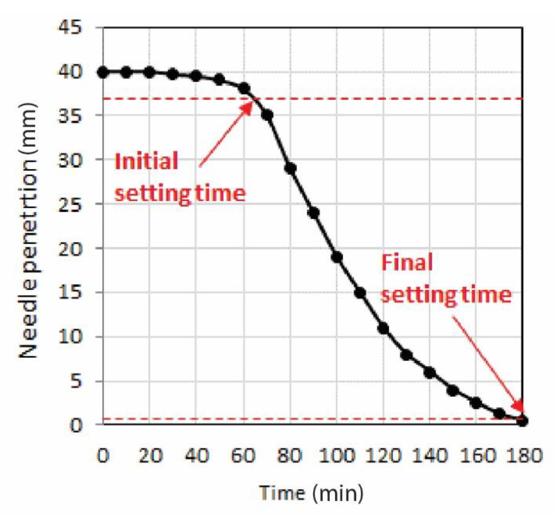 Materials 13 05147 g005