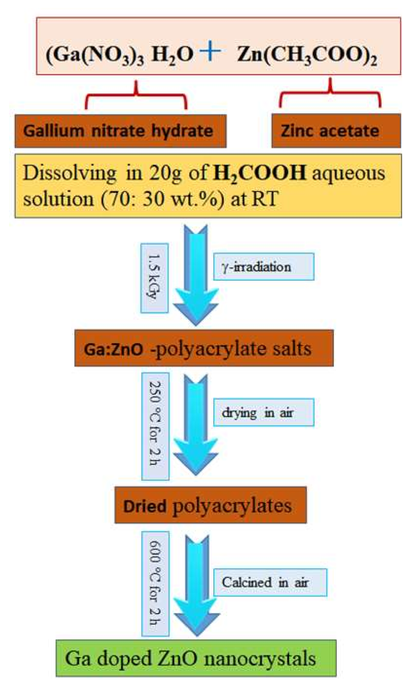 Materials 13 05152 g001 Materials 13 05152 g001