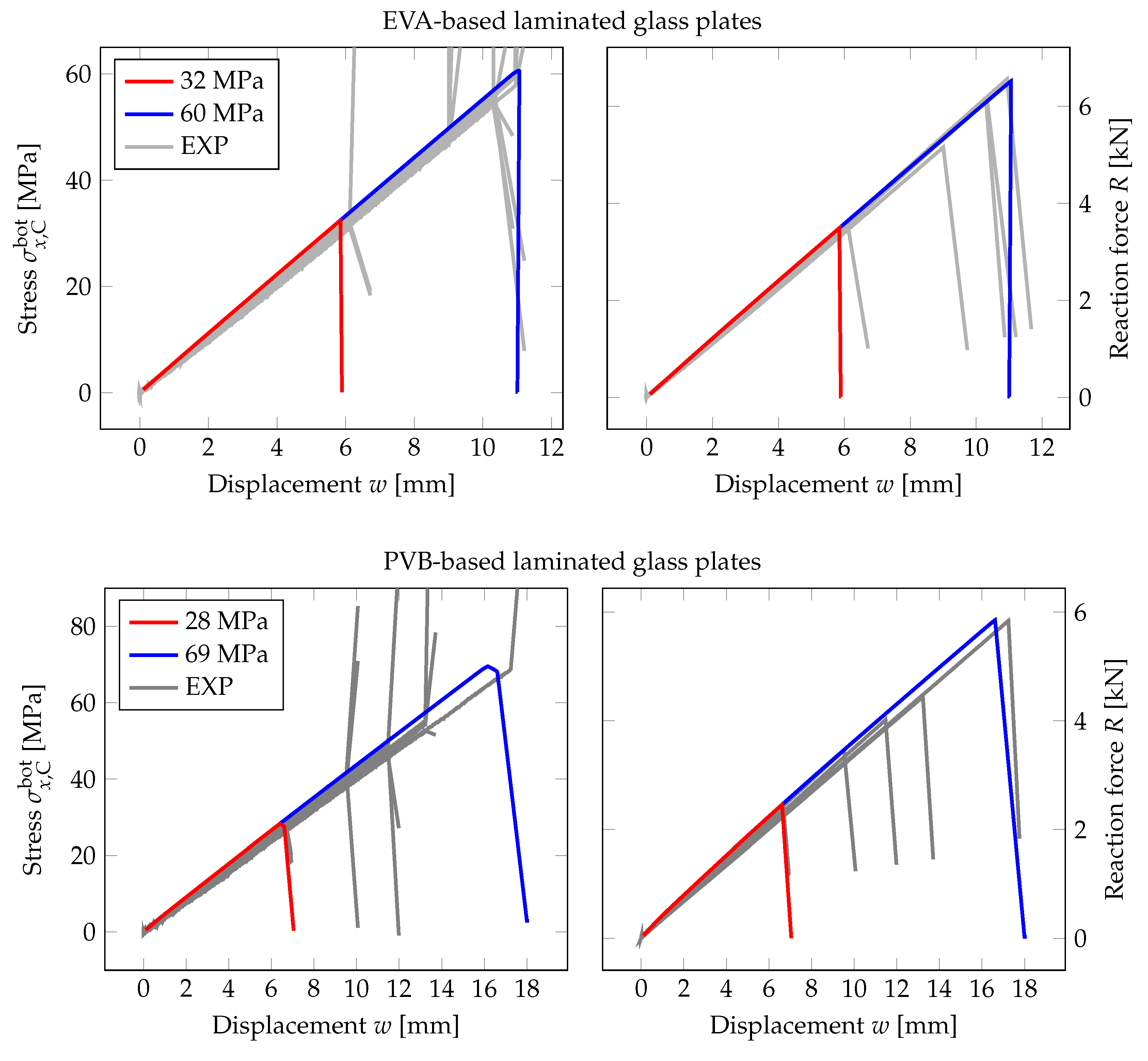 Materials 13 05153 g016