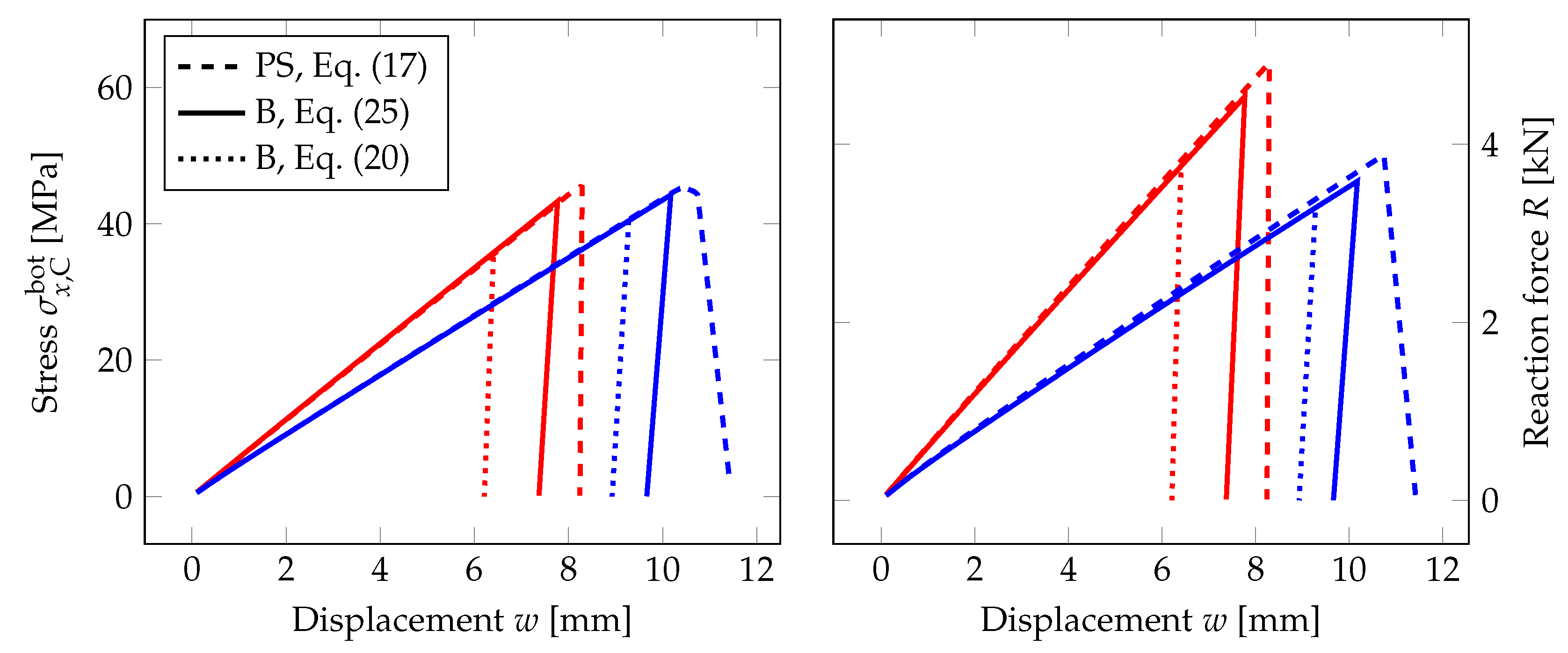 Materials 13 05153 g020