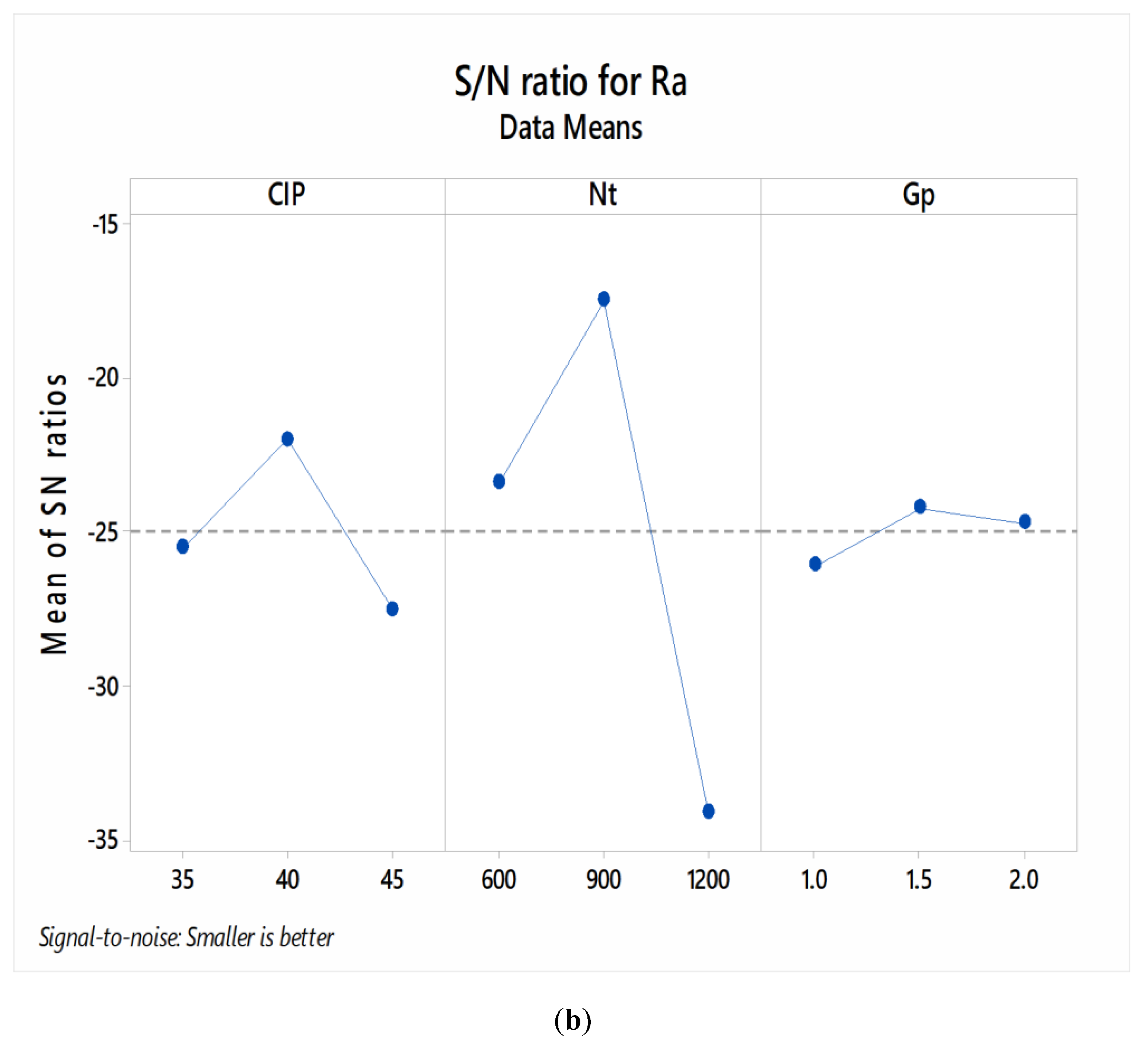 Materials 13 05156 g003b