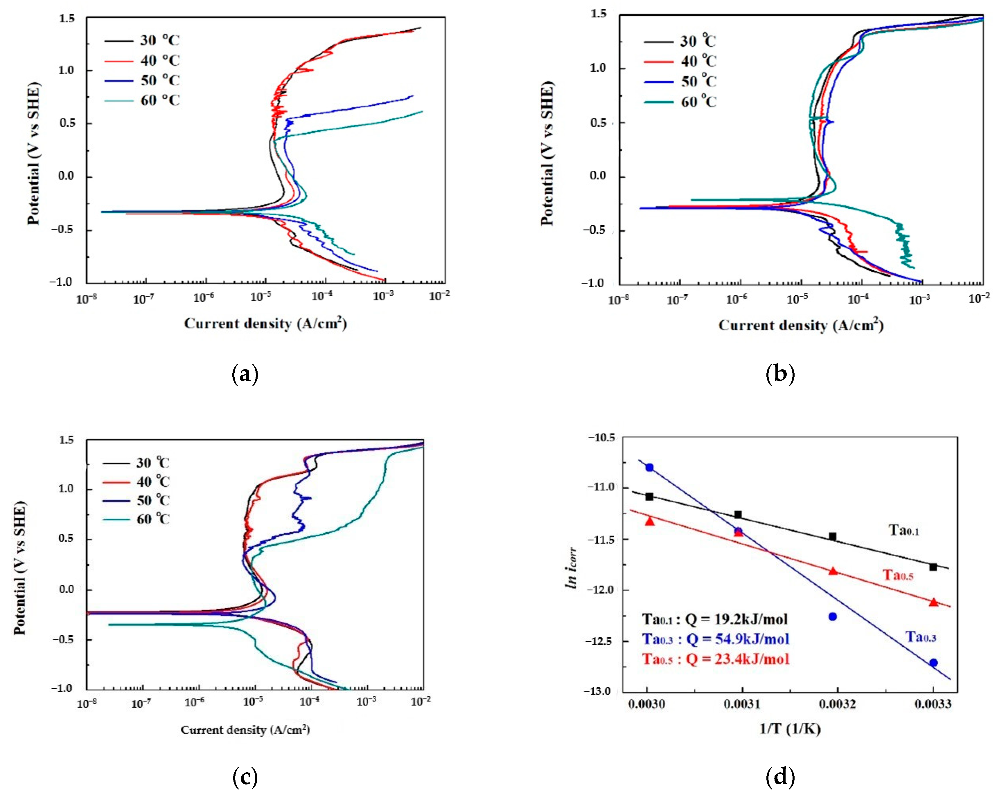 Materials 13 05157 g005 Materials 13 05157 g005