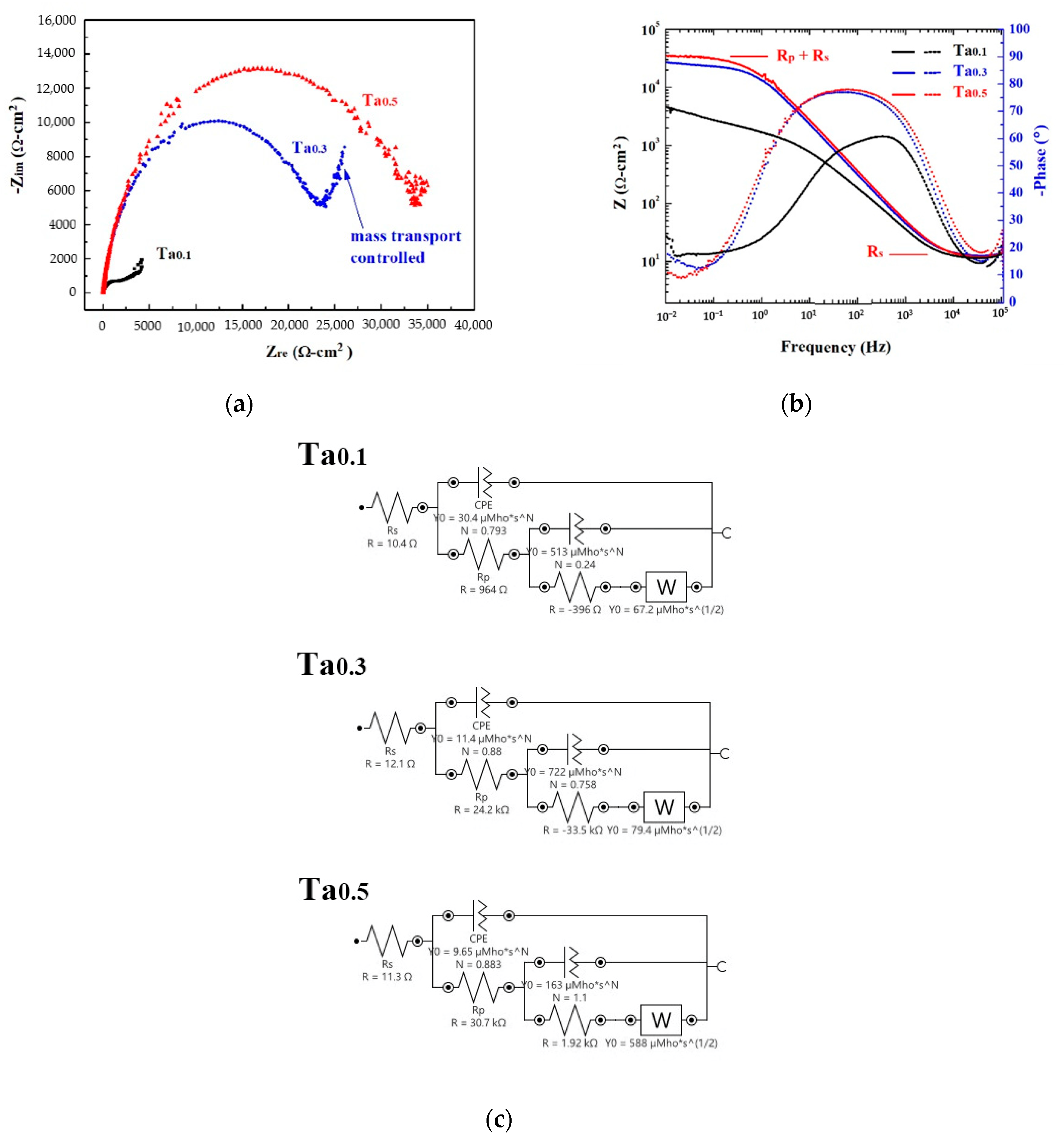 Materials 13 05157 g006 Materials 13 05157 g006