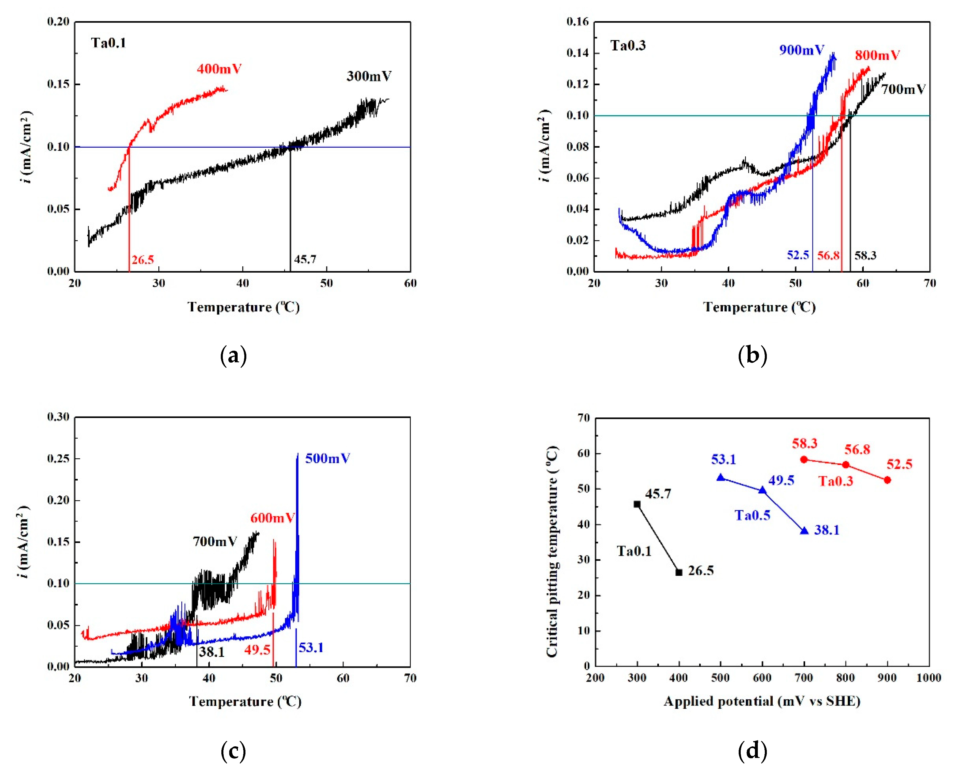 Materials 13 05157 g007 Materials 13 05157 g007