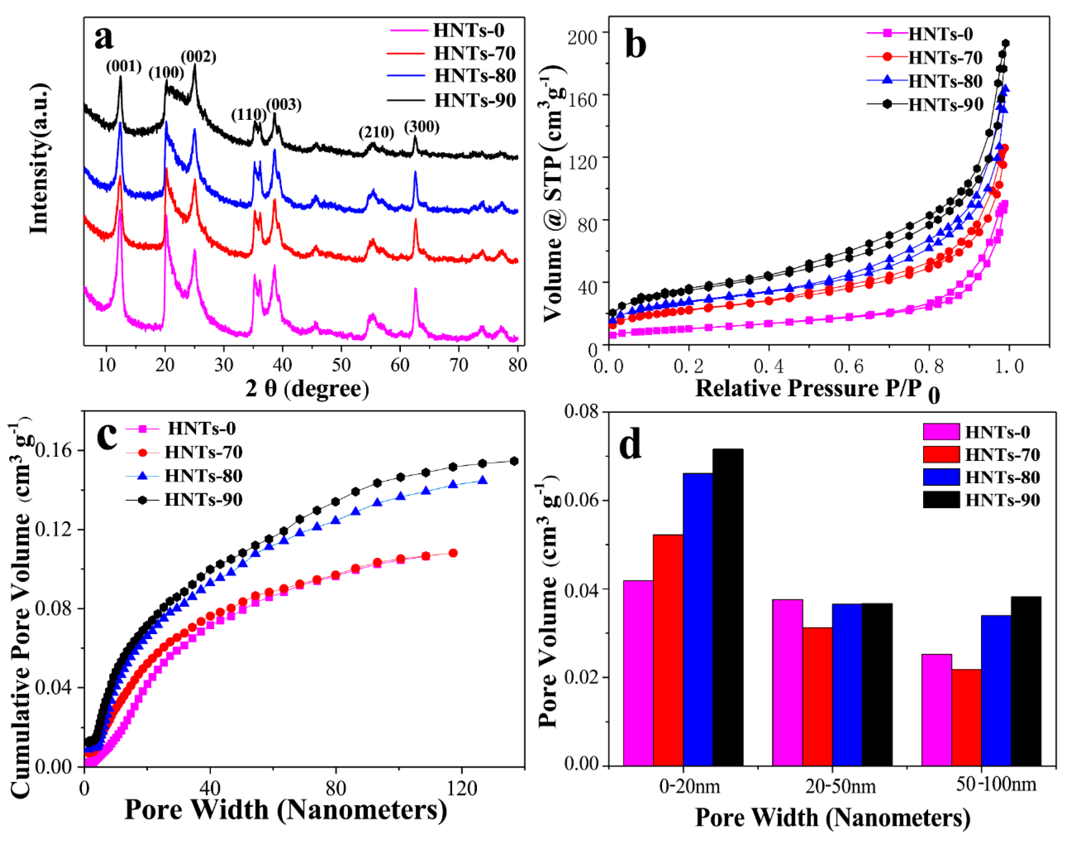 Materials 13 05158 g001 550