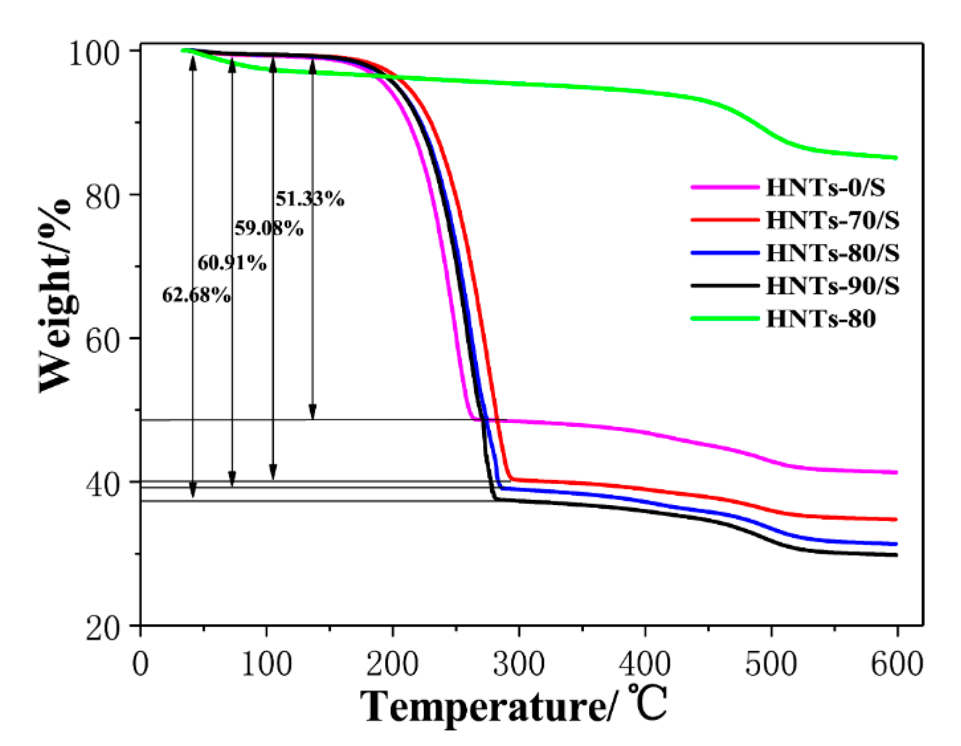 Materials 13 05158 g004 550