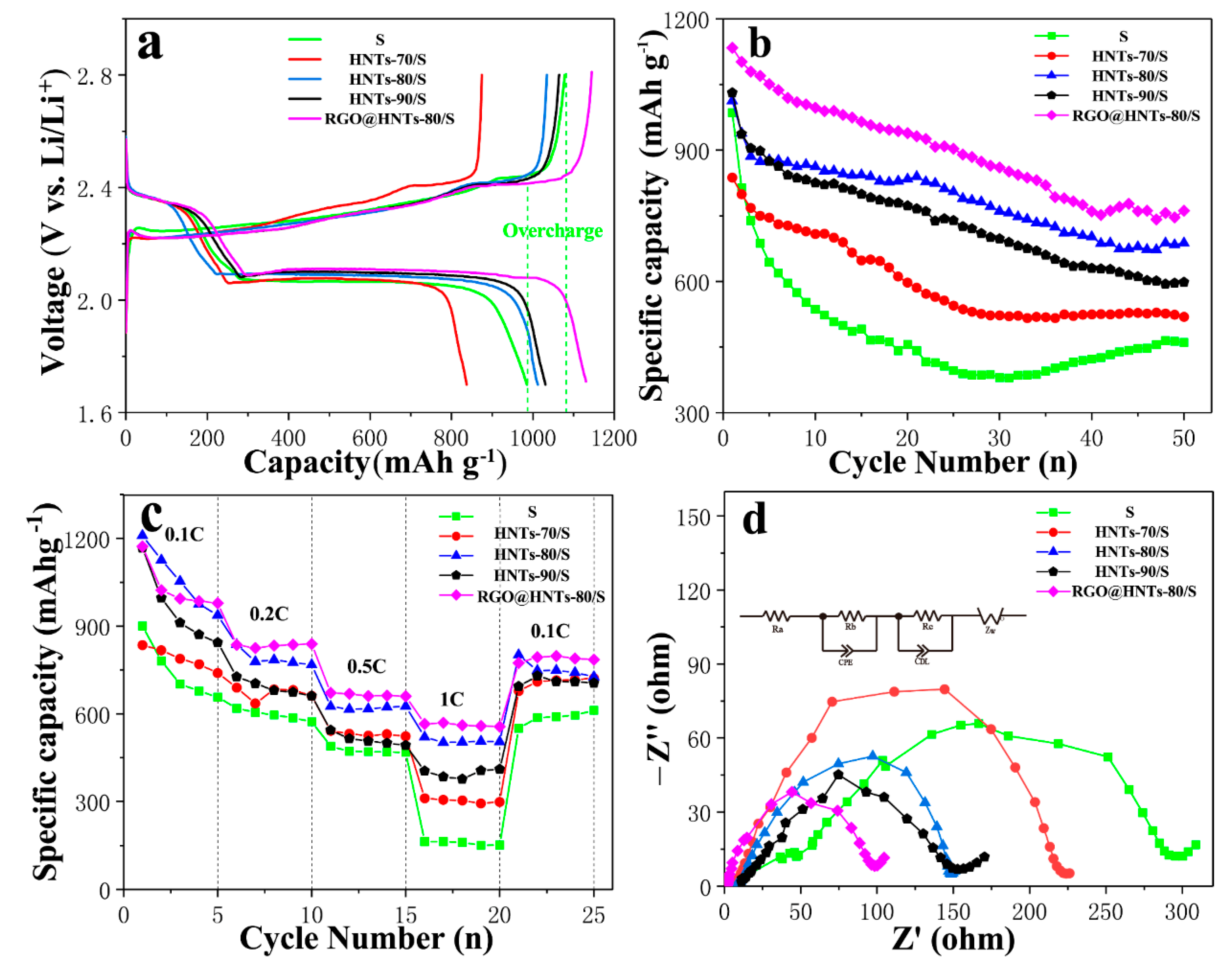 Materials 13 05158 g005 550