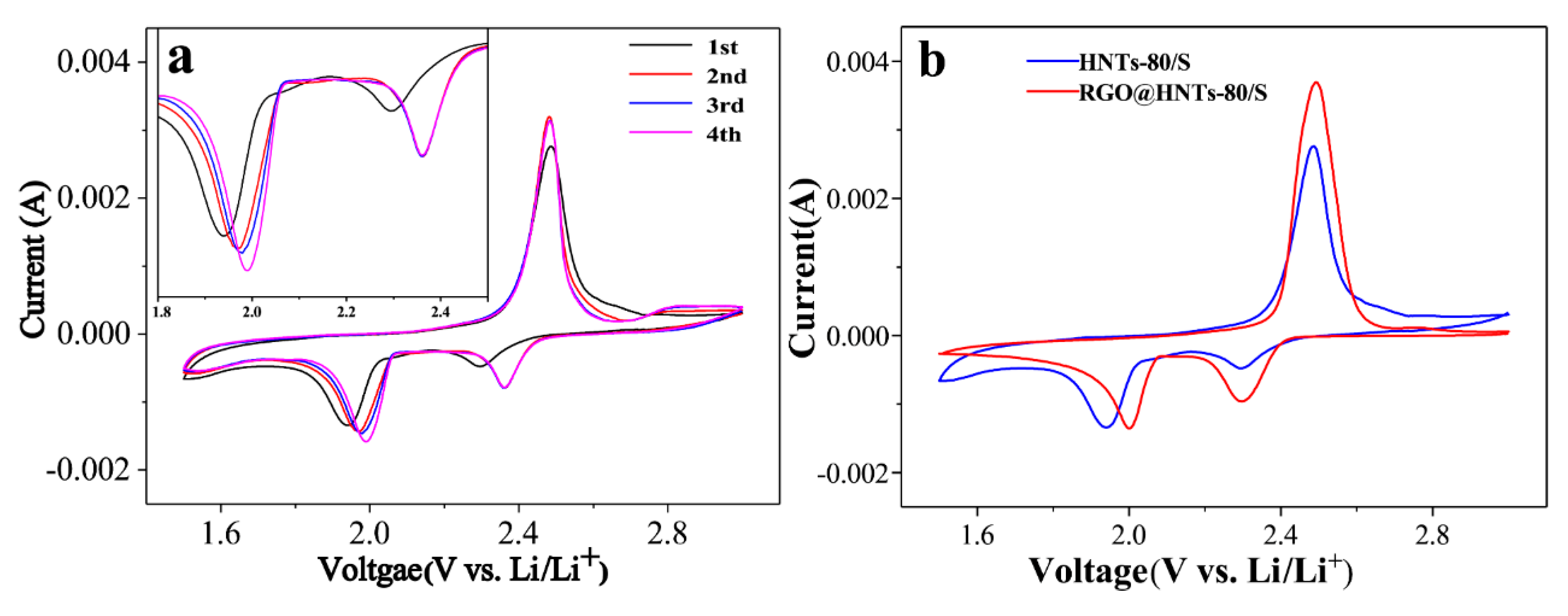 Materials 13 05158 g006 550