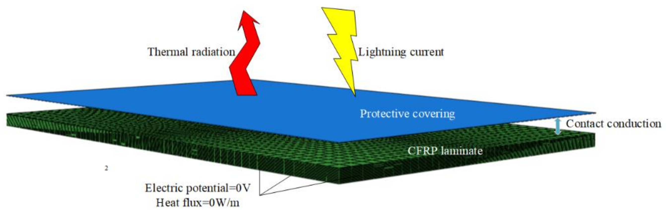 Materials 13 05159 g003