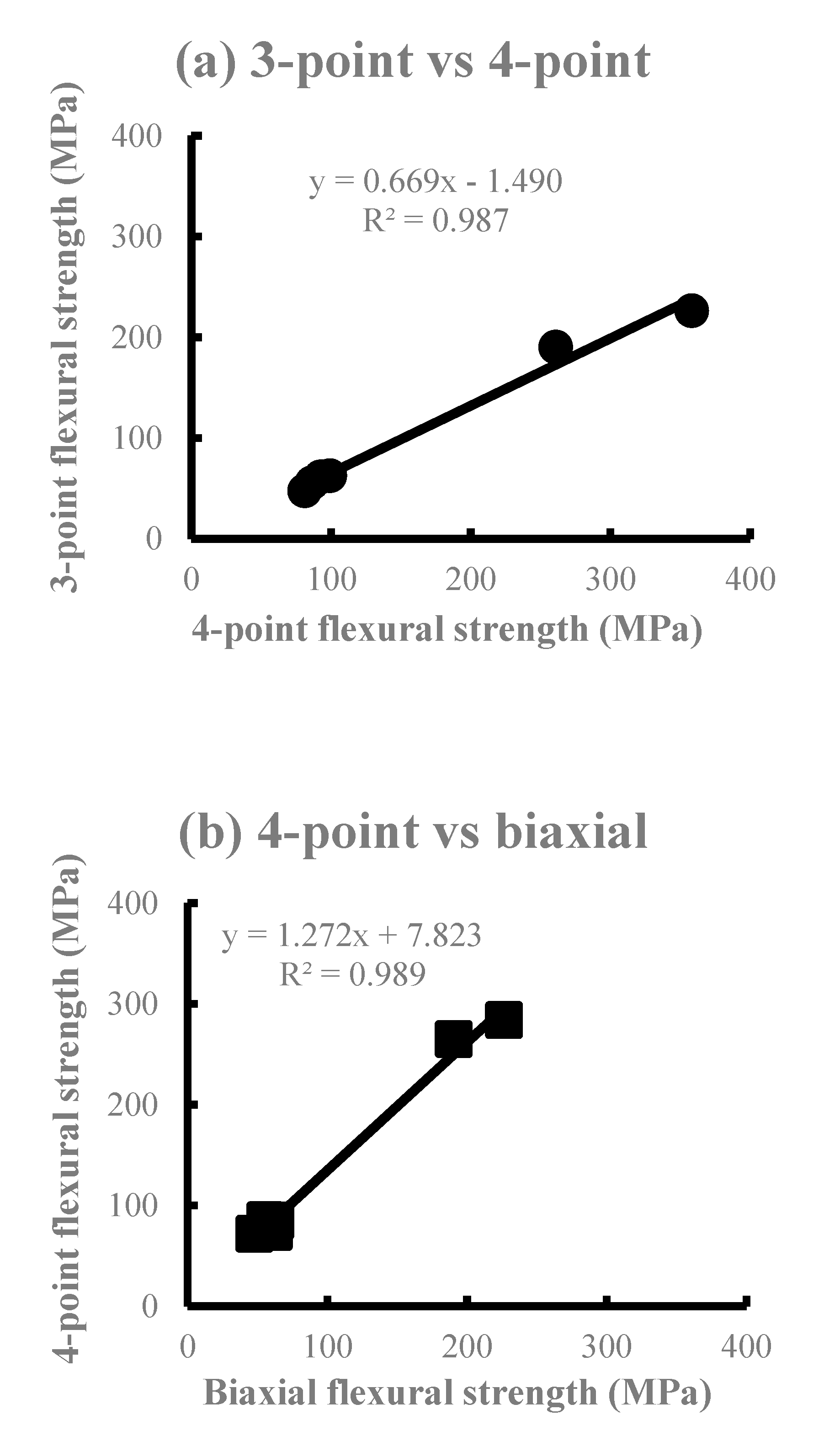 Materials 13 05162 g003a