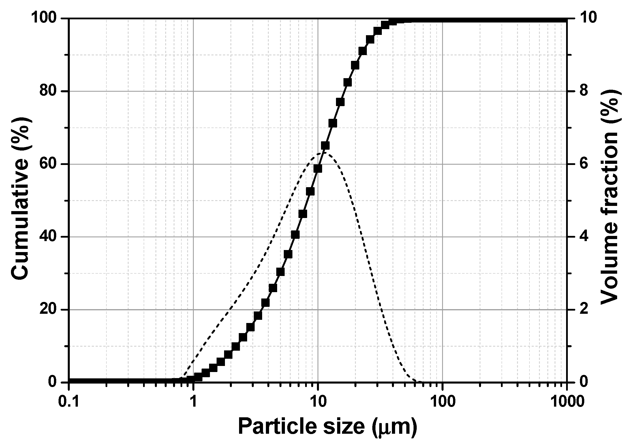 Materials 13 05164 g001