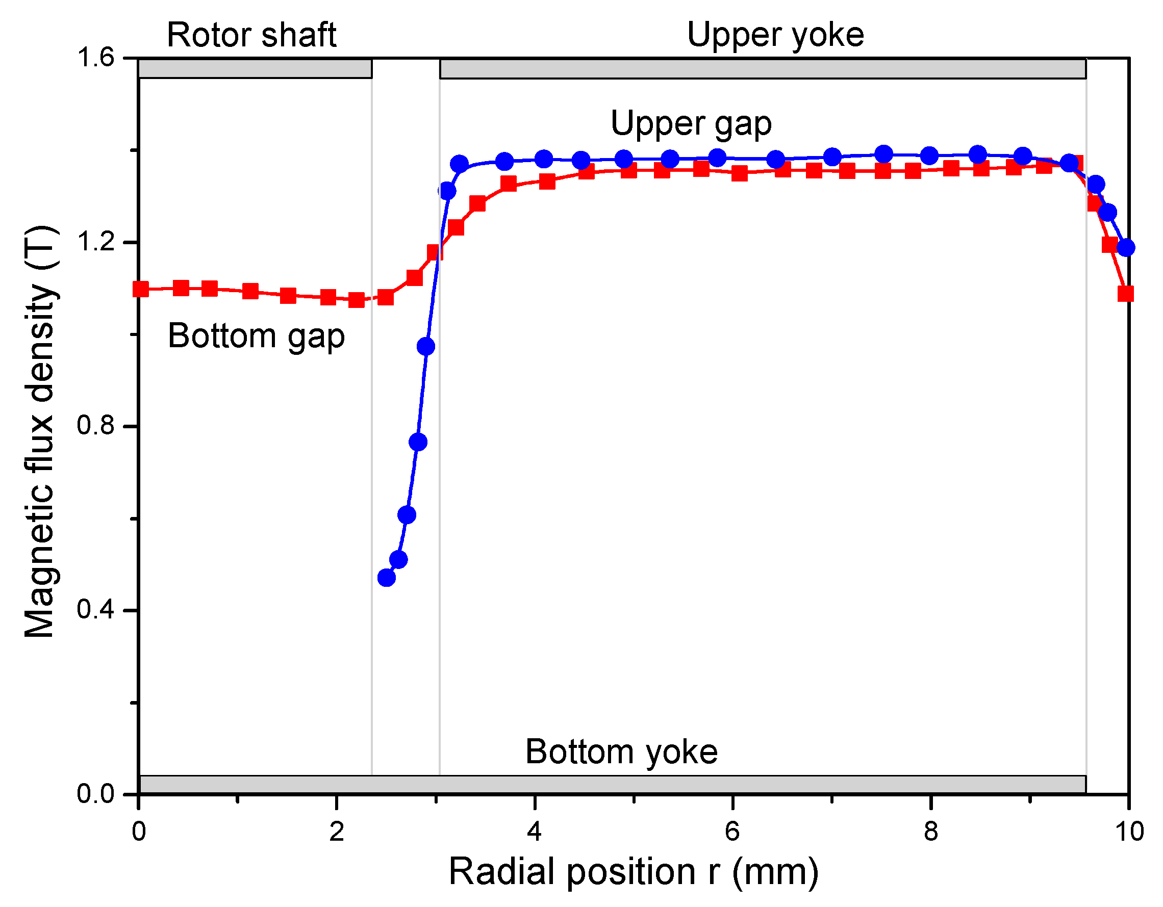 Materials 13 05164 g005