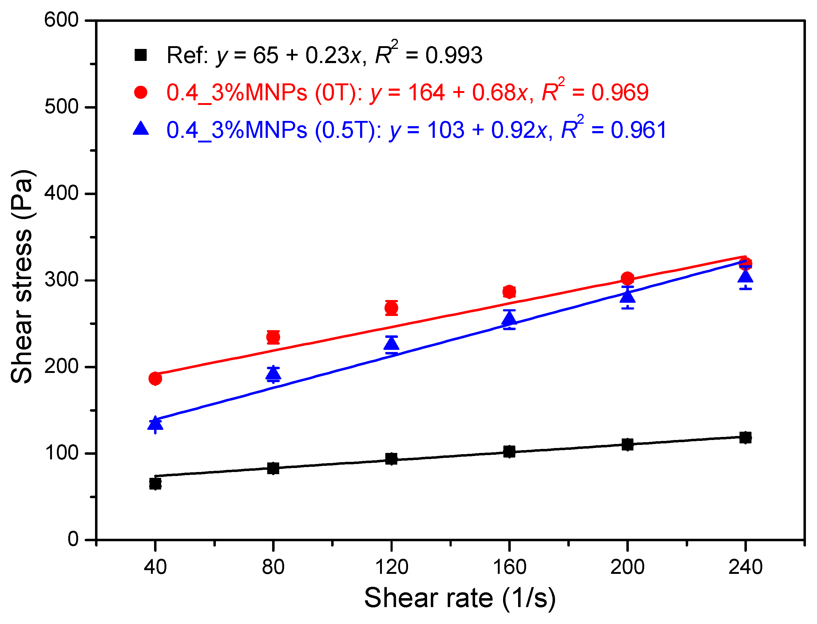 Materials 13 05164 g007