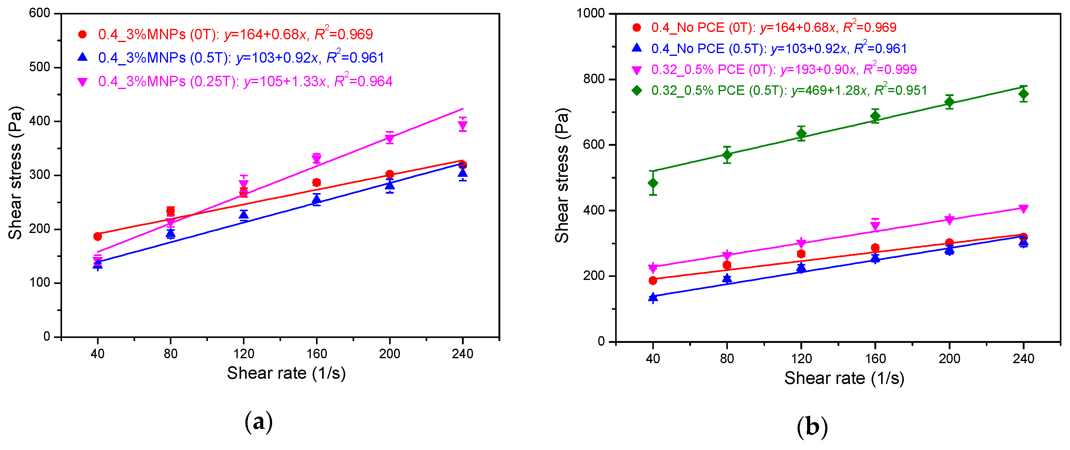 Materials 13 05164 g009