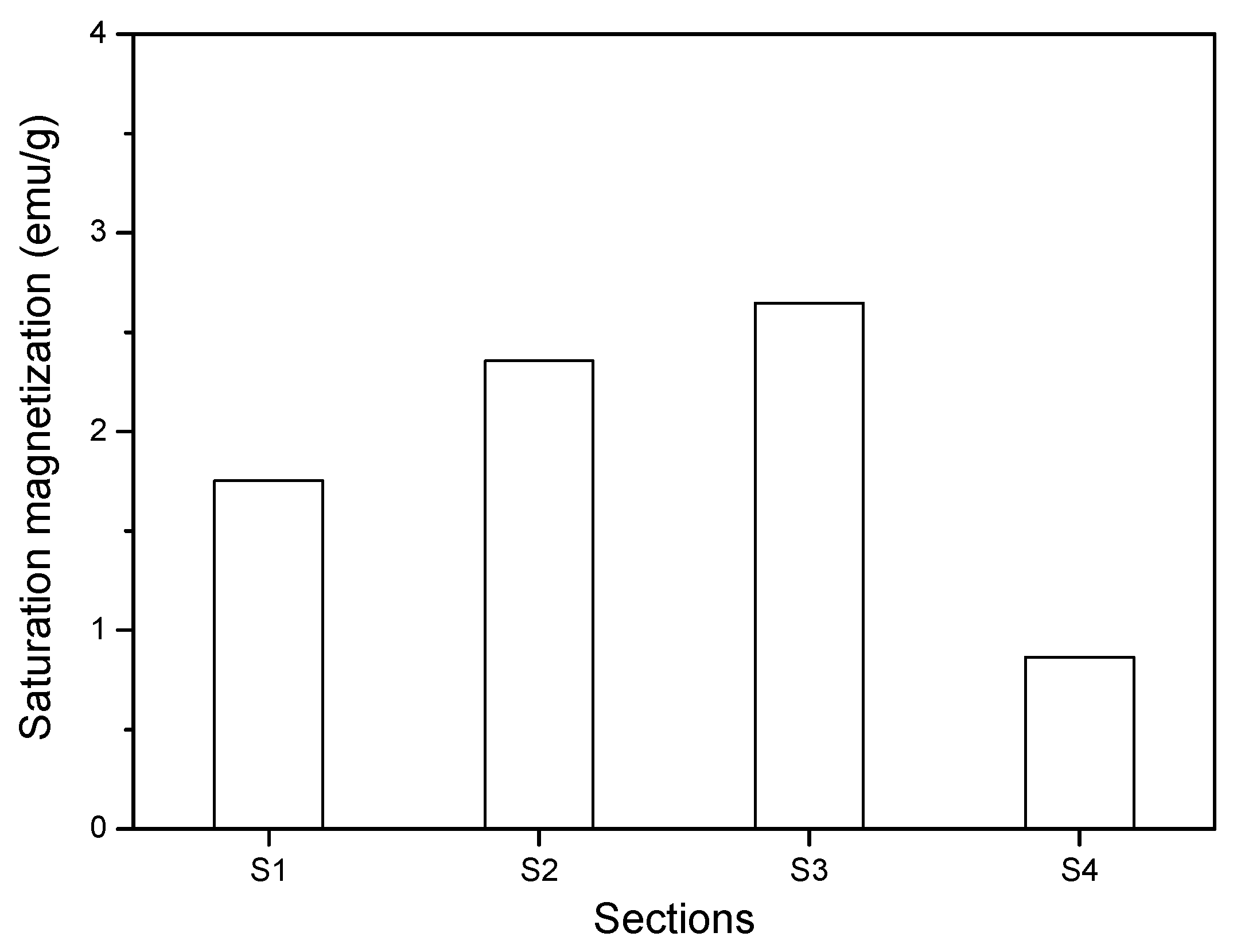 Materials 13 05164 g014