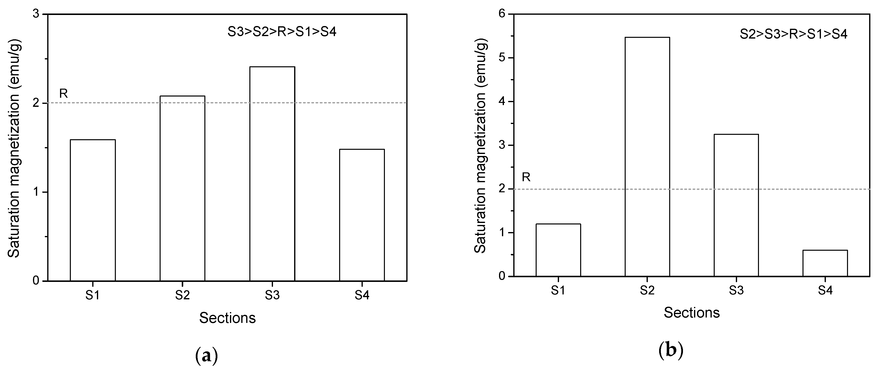 Materials 13 05164 g015