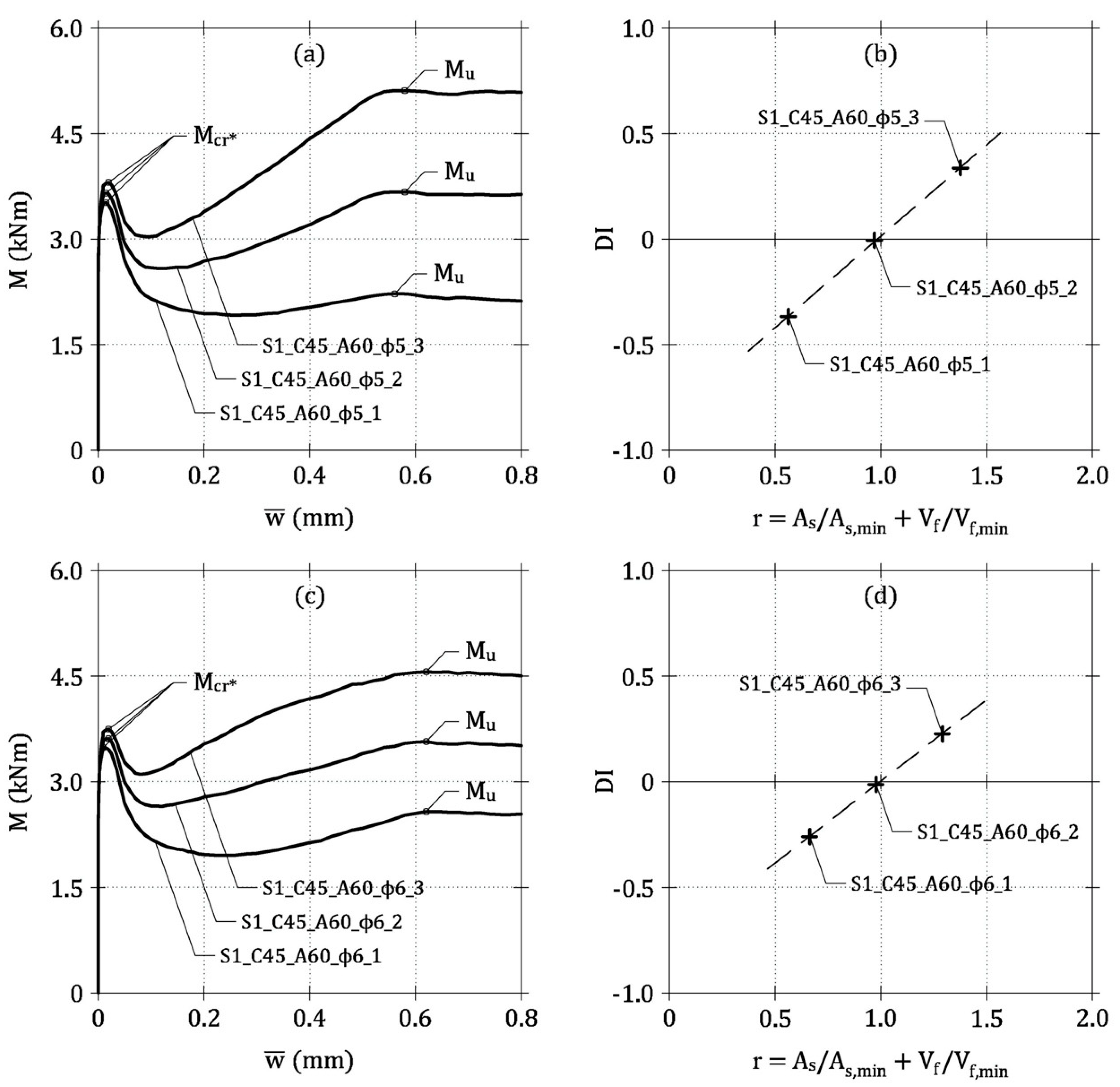 Materials 13 05166 g007 Materials 13 05166 g007